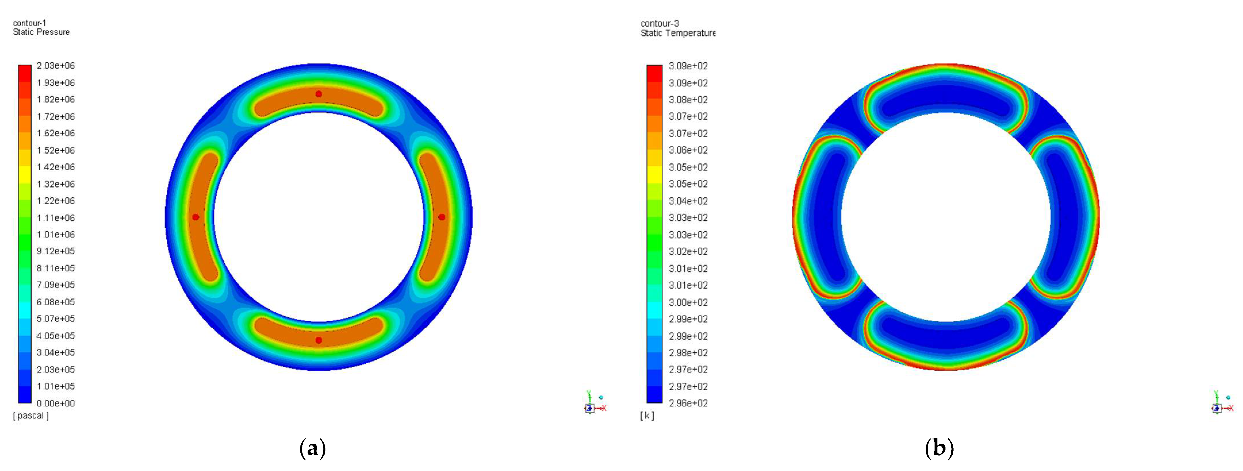 Machines 10 00127 g006a