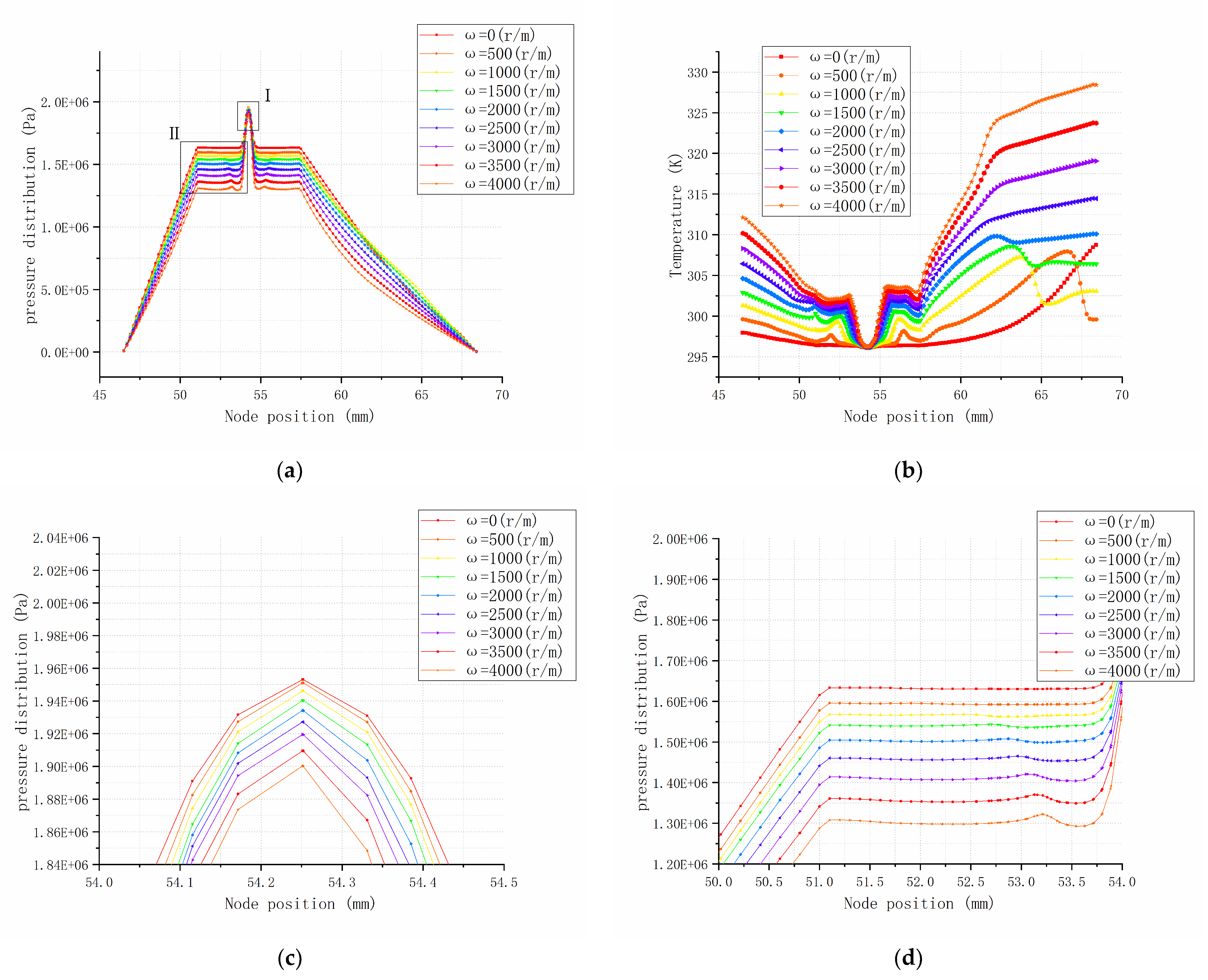 Machines 10 00127 g007