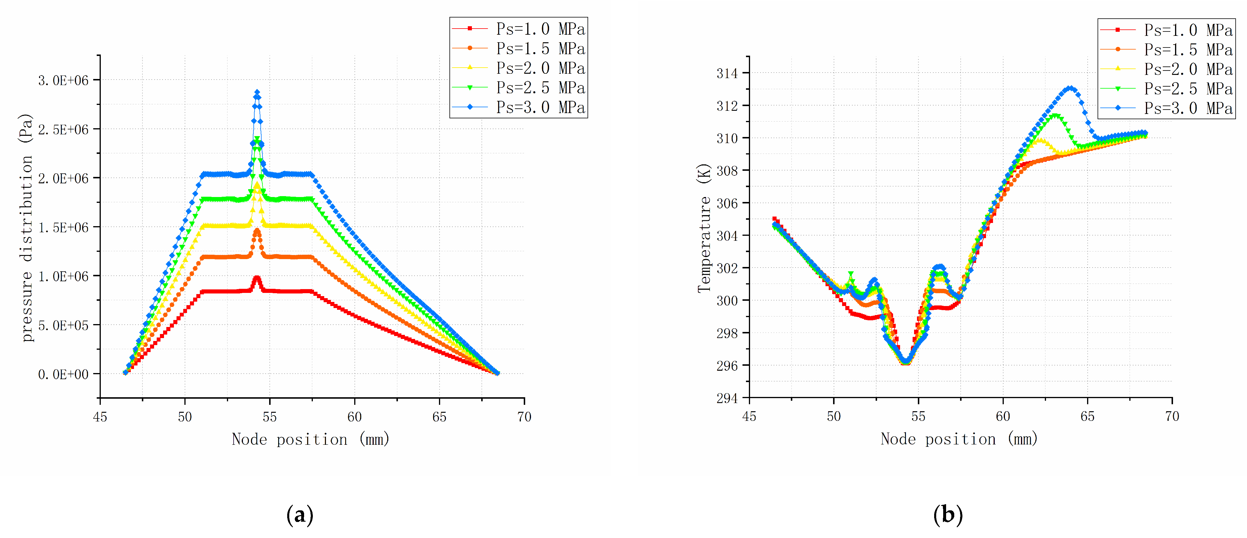 Machines 10 00127 g009