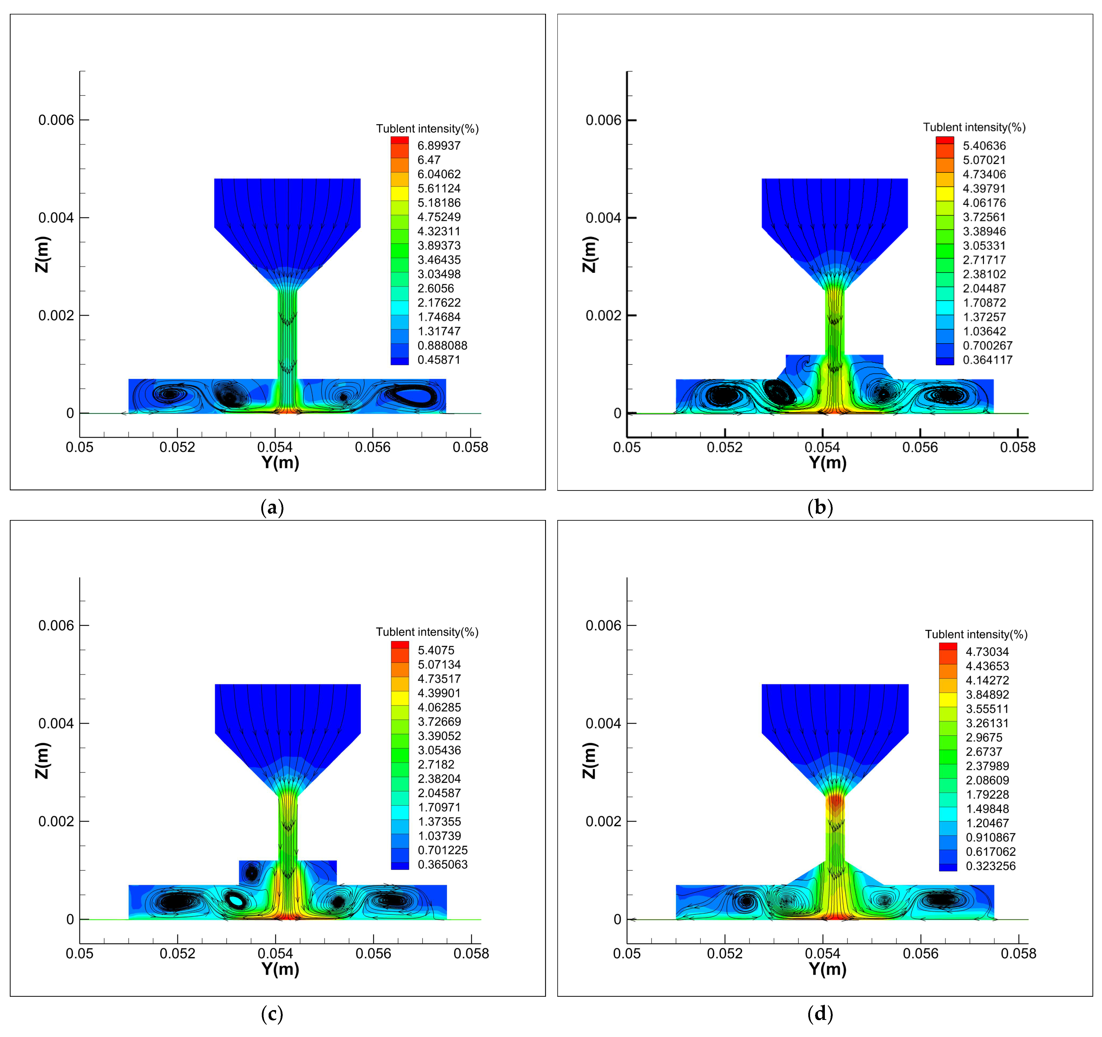 Machines 10 00127 g010