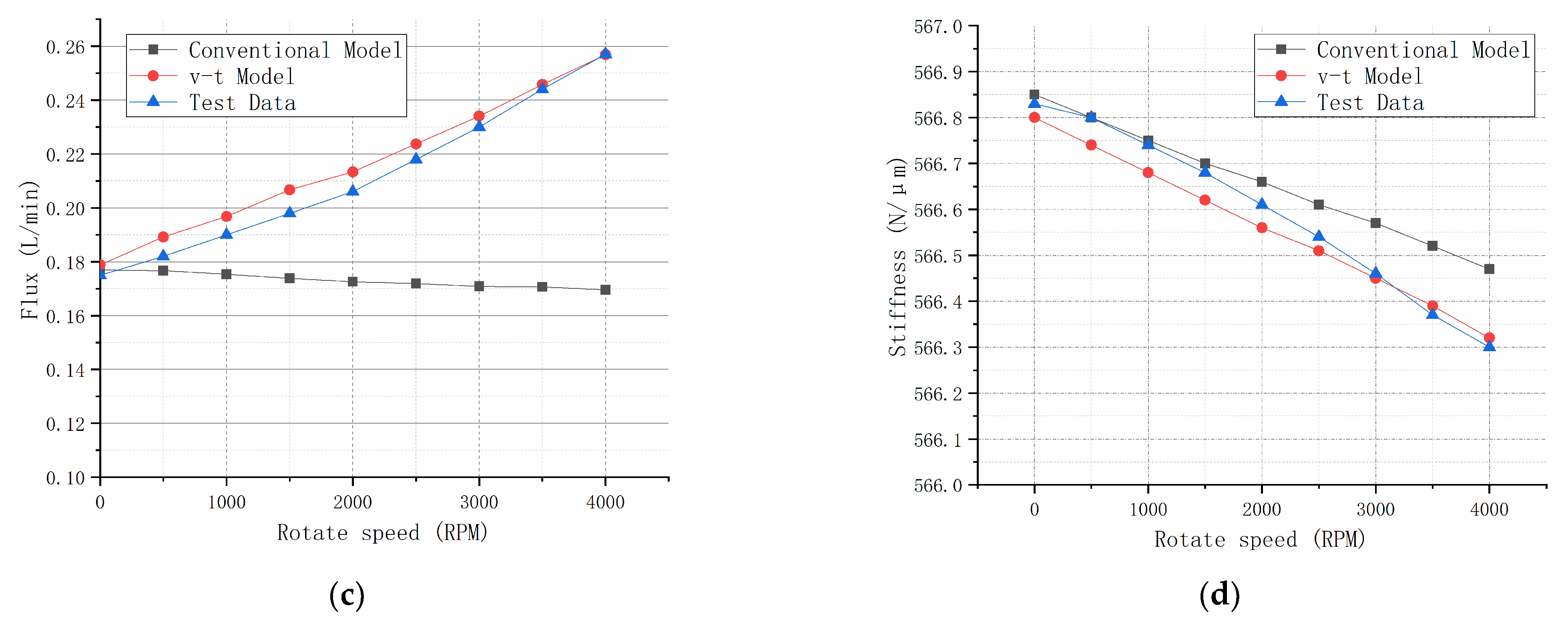 Machines 10 00127 g013b