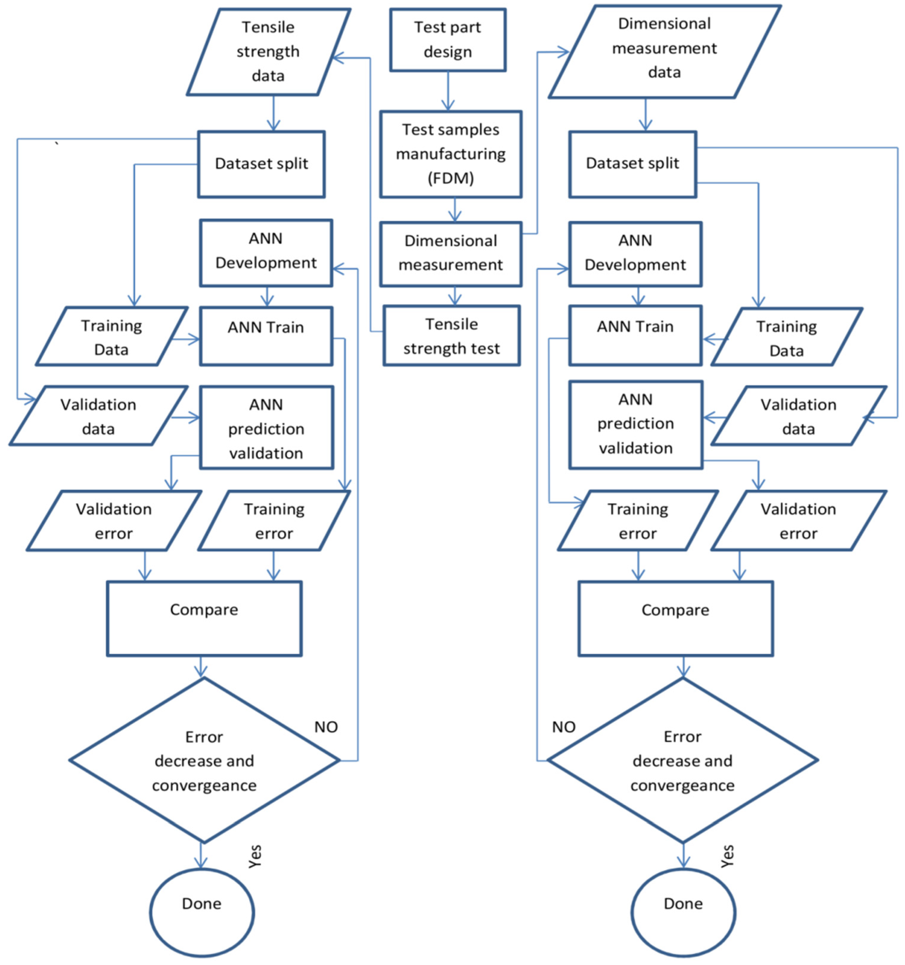Machines 10 00128 g001