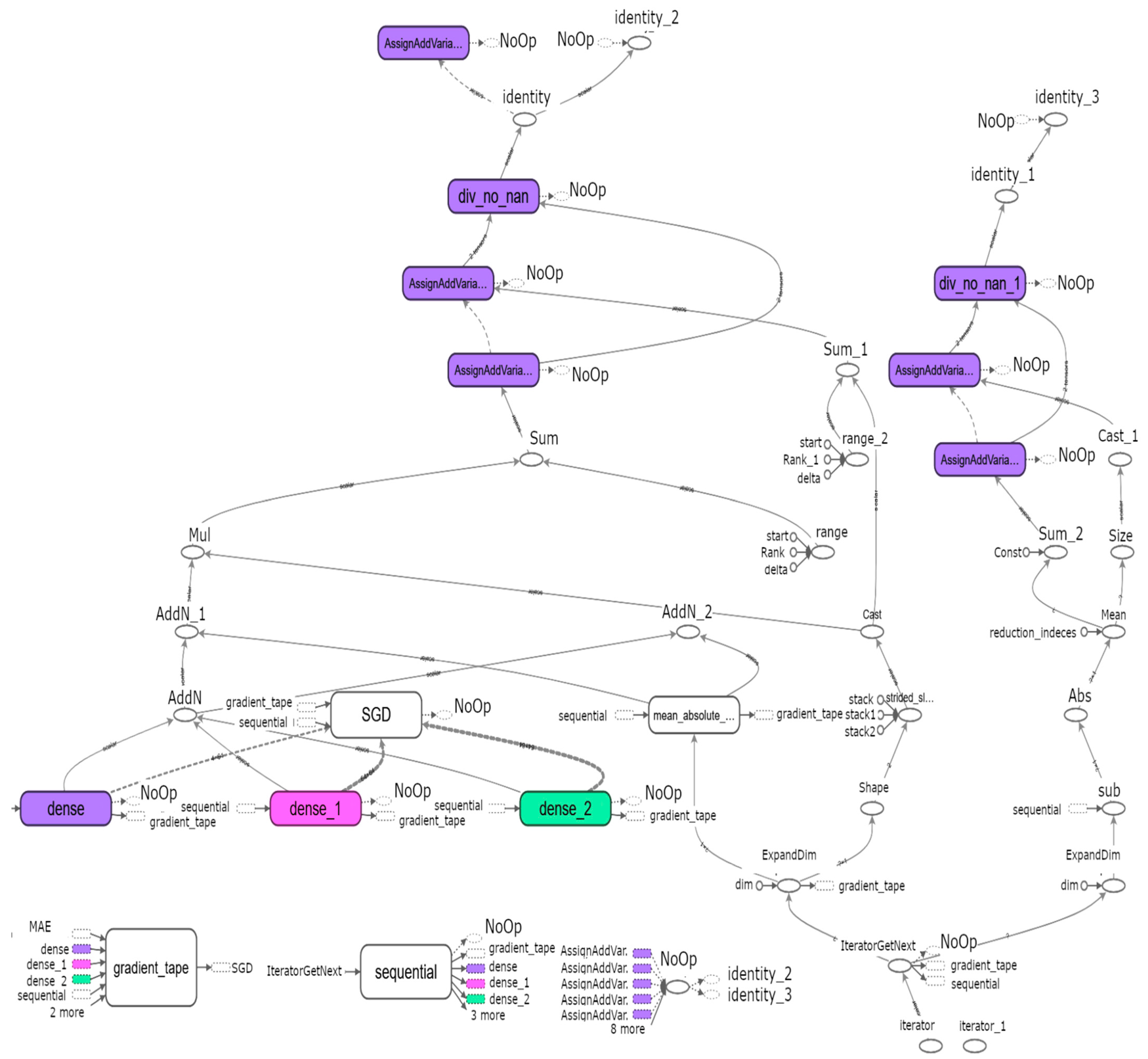 Machines 10 00128 g005