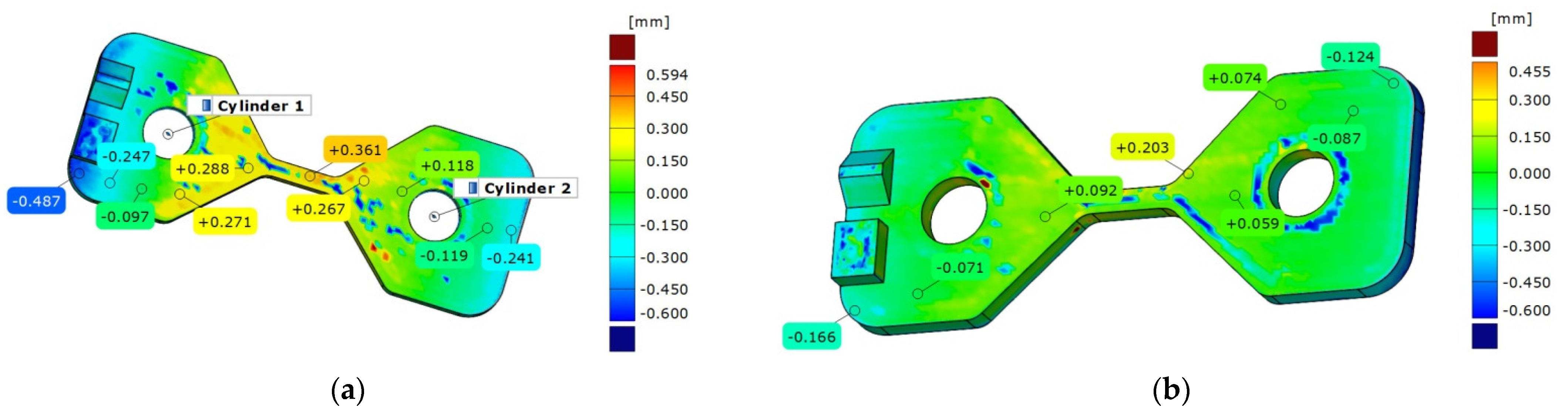 Machines 10 00128 g006