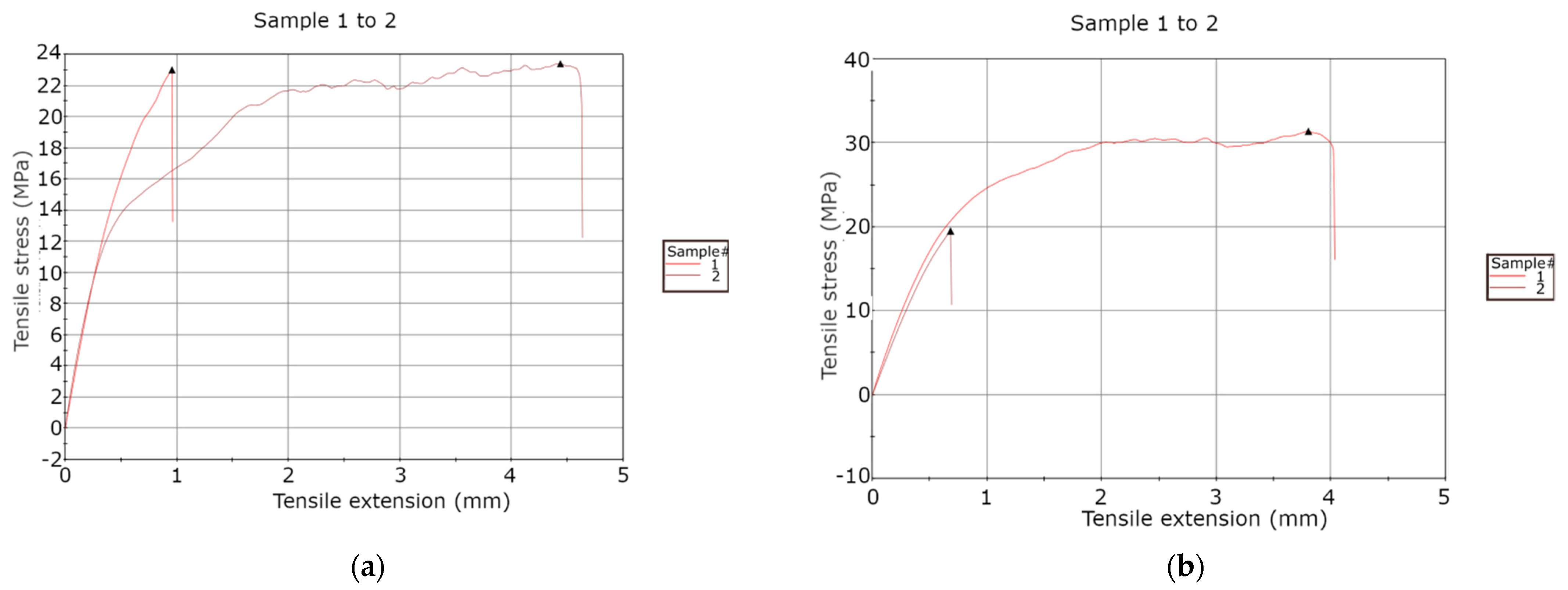 Machines 10 00128 g007
