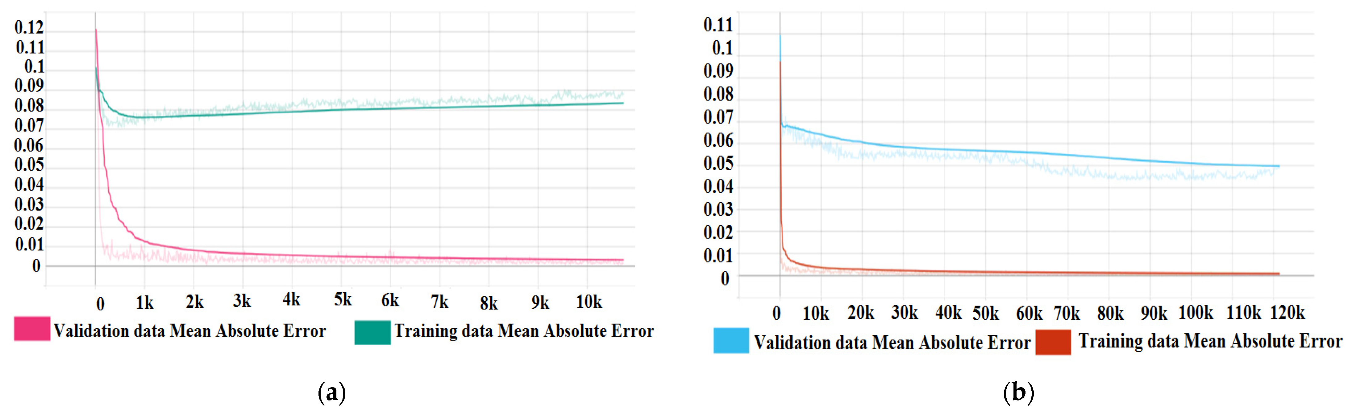 Machines 10 00128 g011