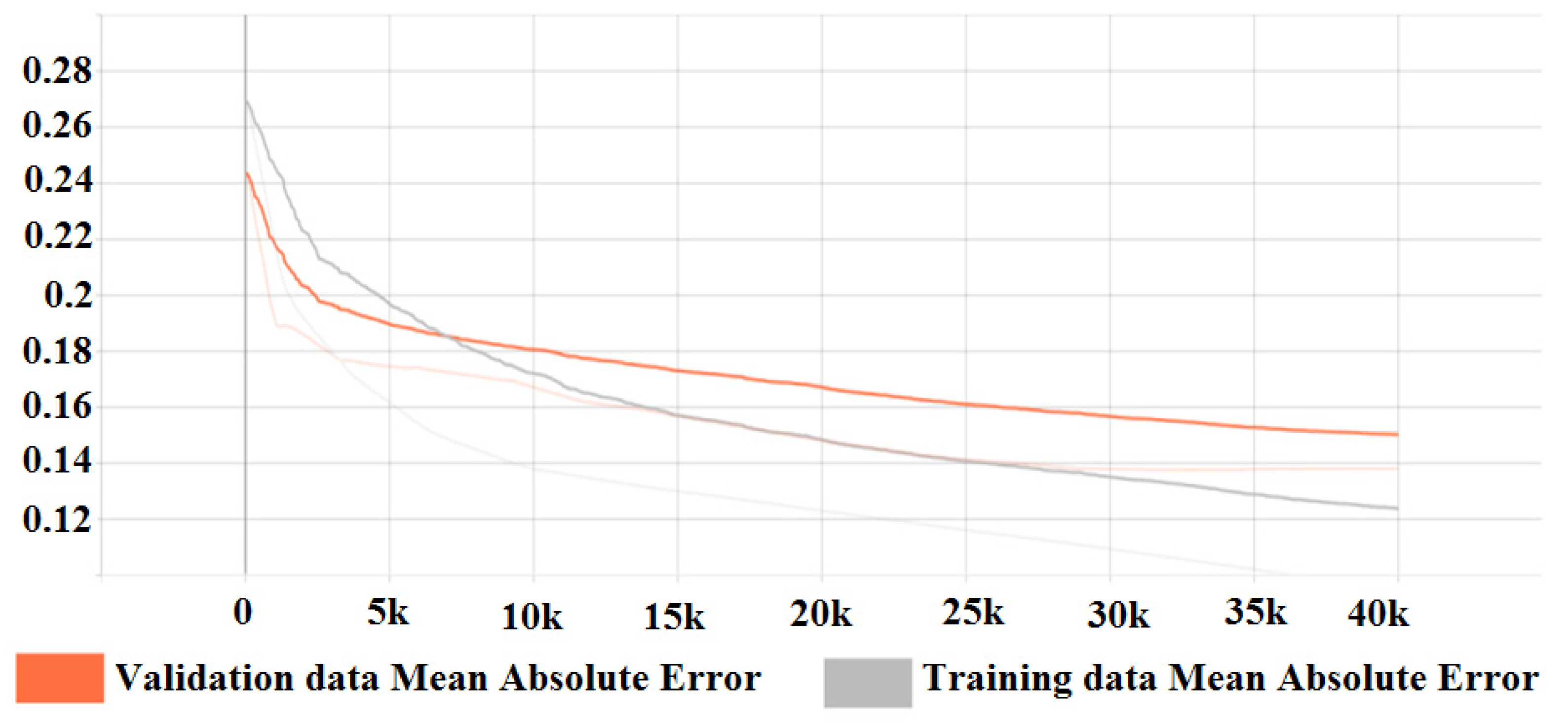 Machines 10 00128 g012
