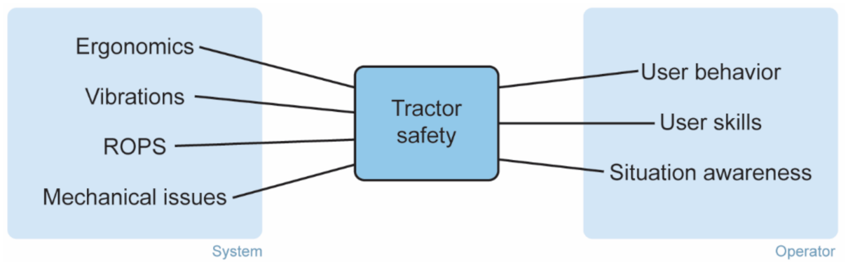 Machines 10 00129 g002