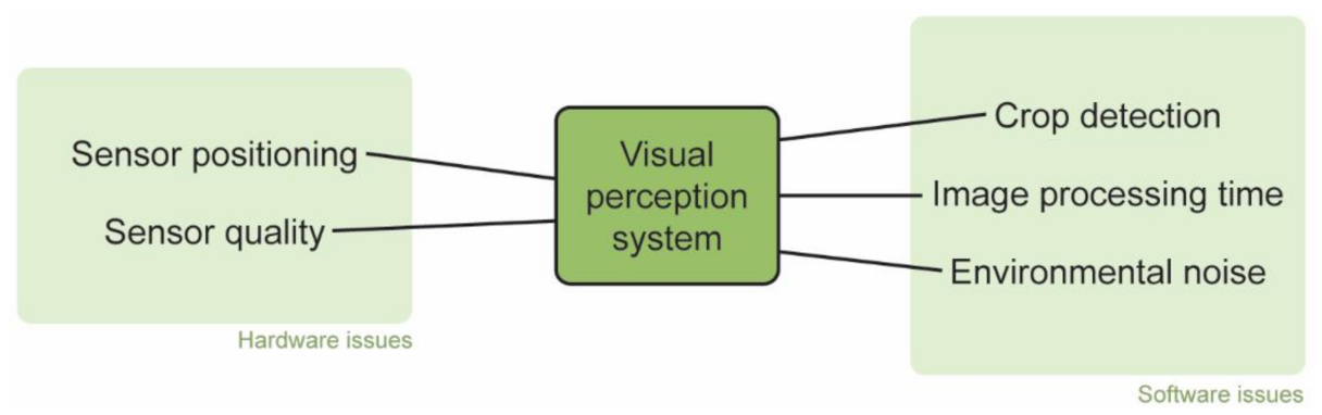 Machines 10 00129 g003