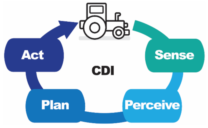 Machines 10 00129 g004