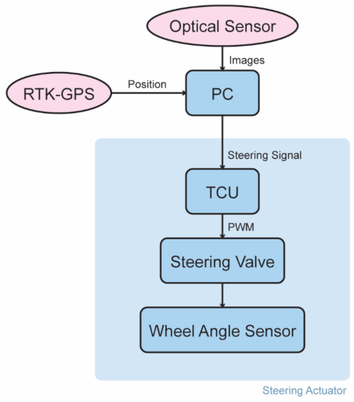 Machines 10 00129 g005