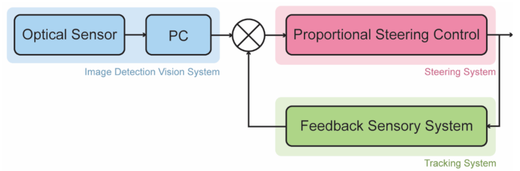 Machines 10 00129 g006