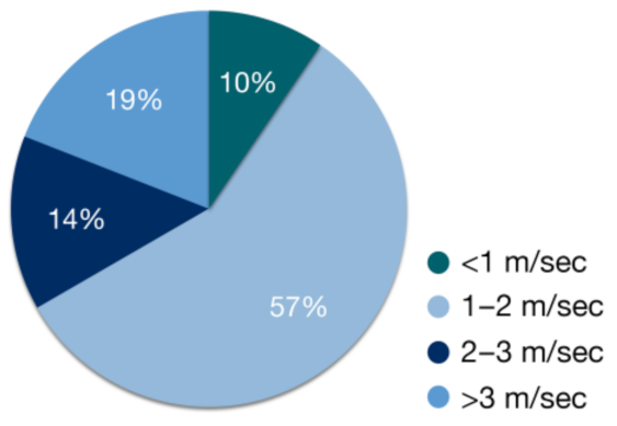 Machines 10 00129 g009