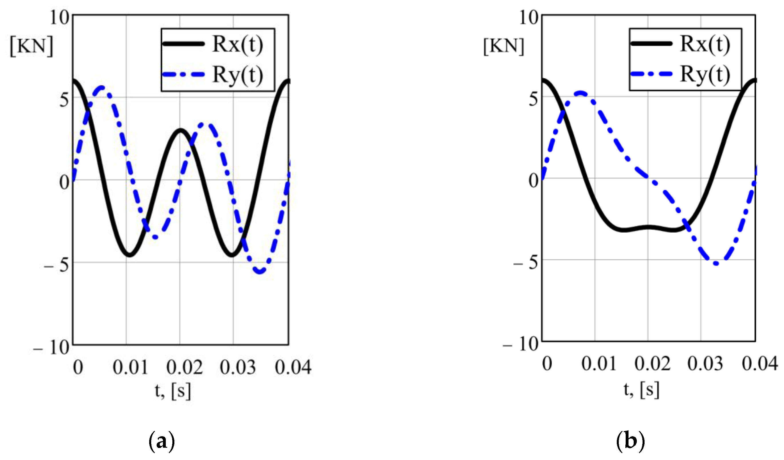 Machines 10 00130 g005