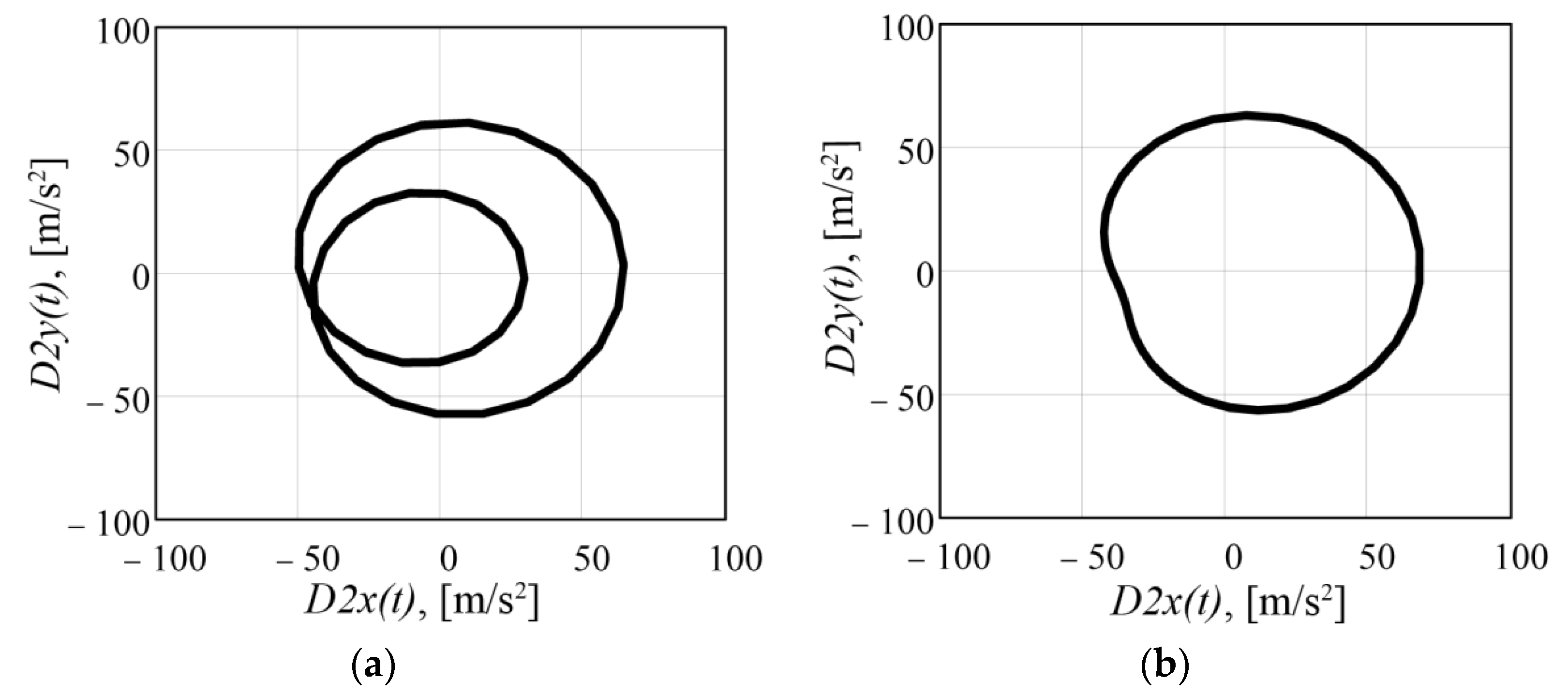 Machines 10 00130 g008