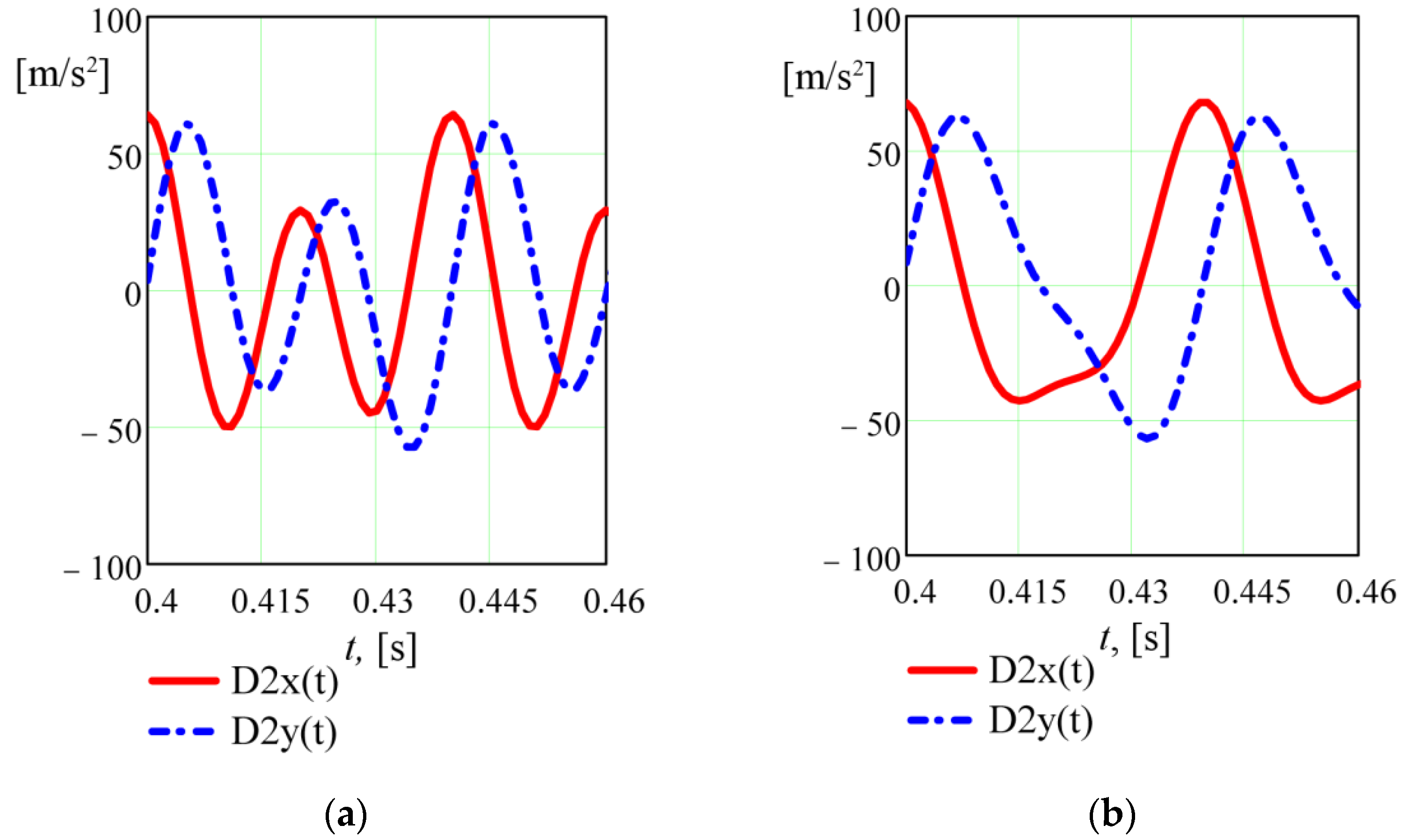 Machines 10 00130 g009