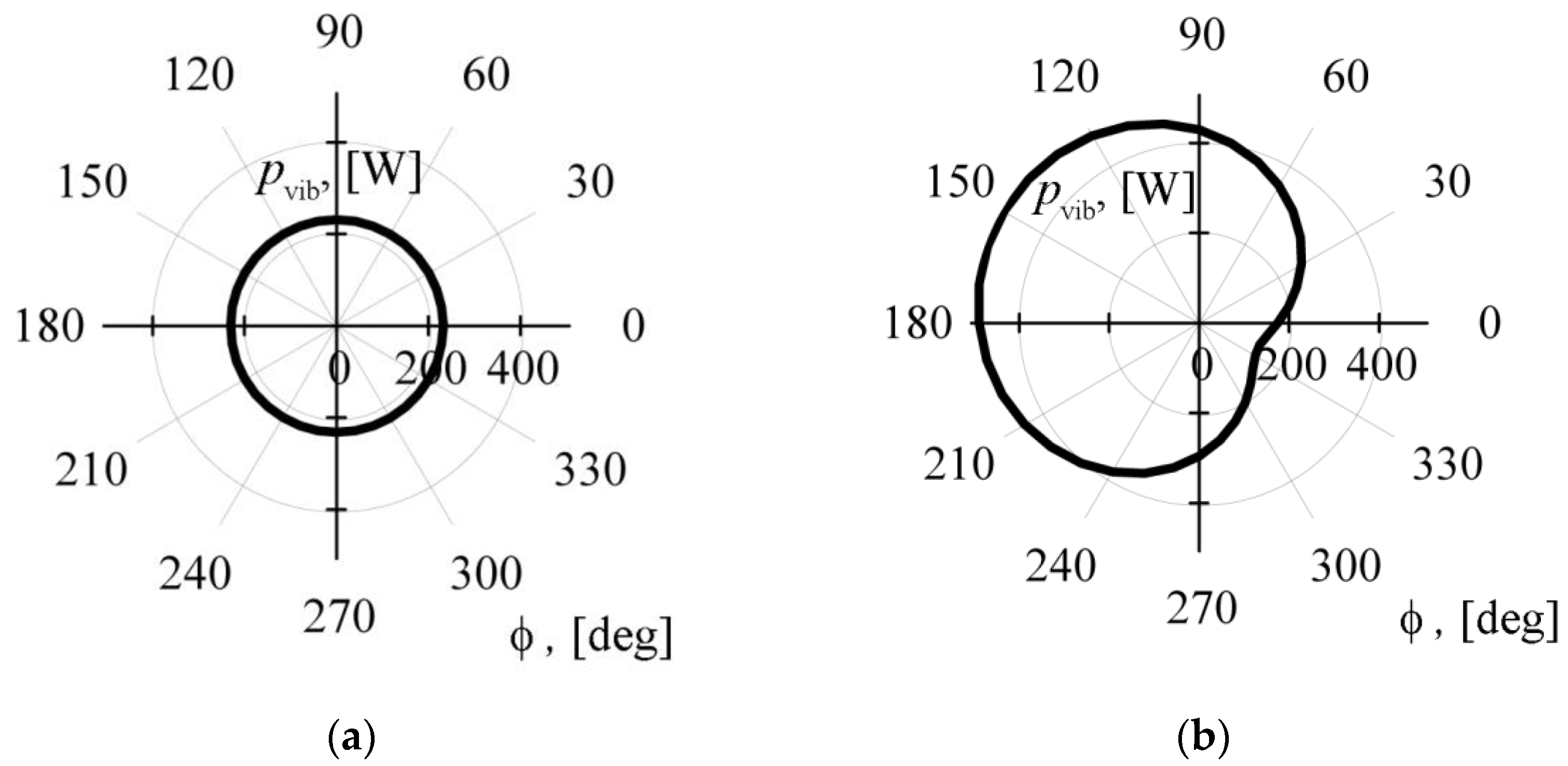 Machines 10 00130 g012