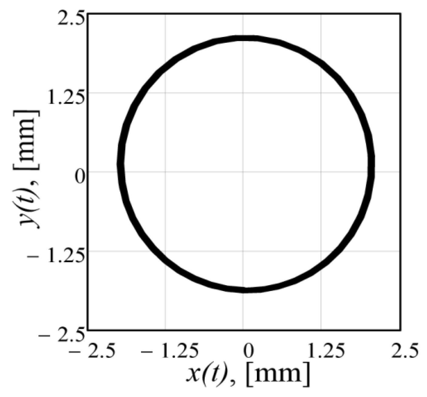 Machines 10 00130 g015