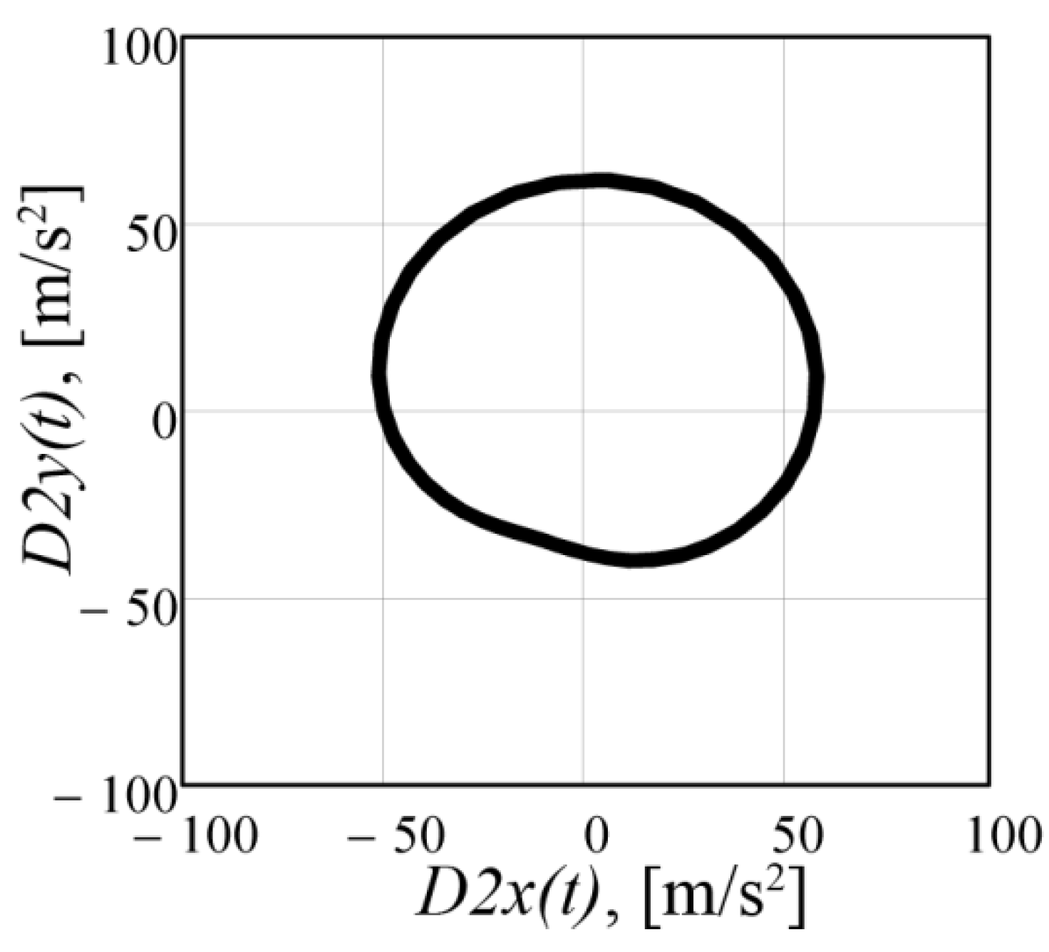 Machines 10 00130 g016