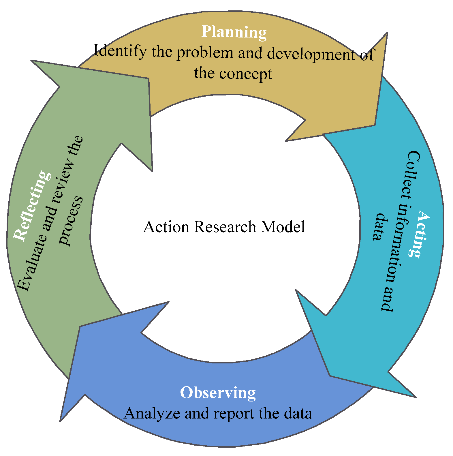 Machines 10 00133 g001
