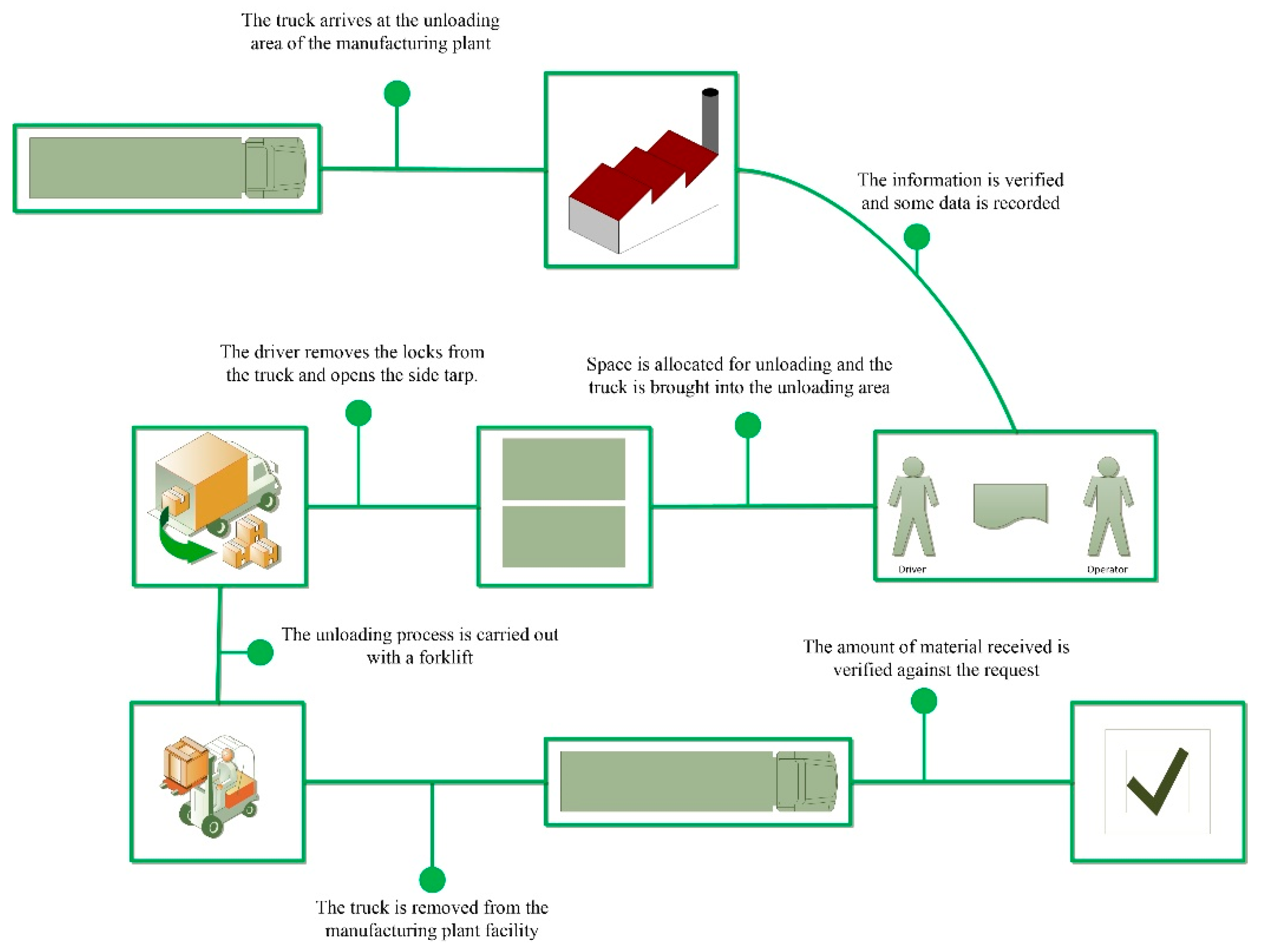 Machines 10 00133 g003