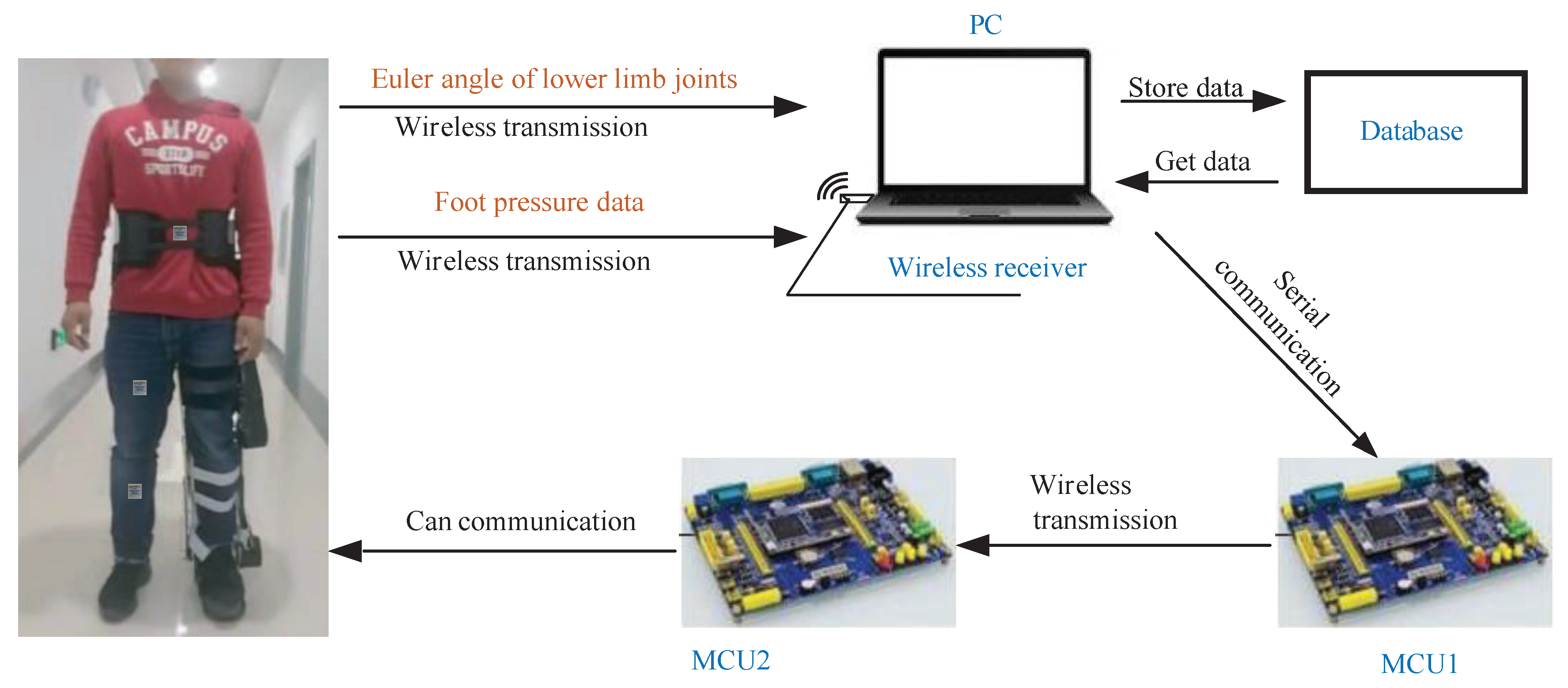 Machines 10 00134 g004