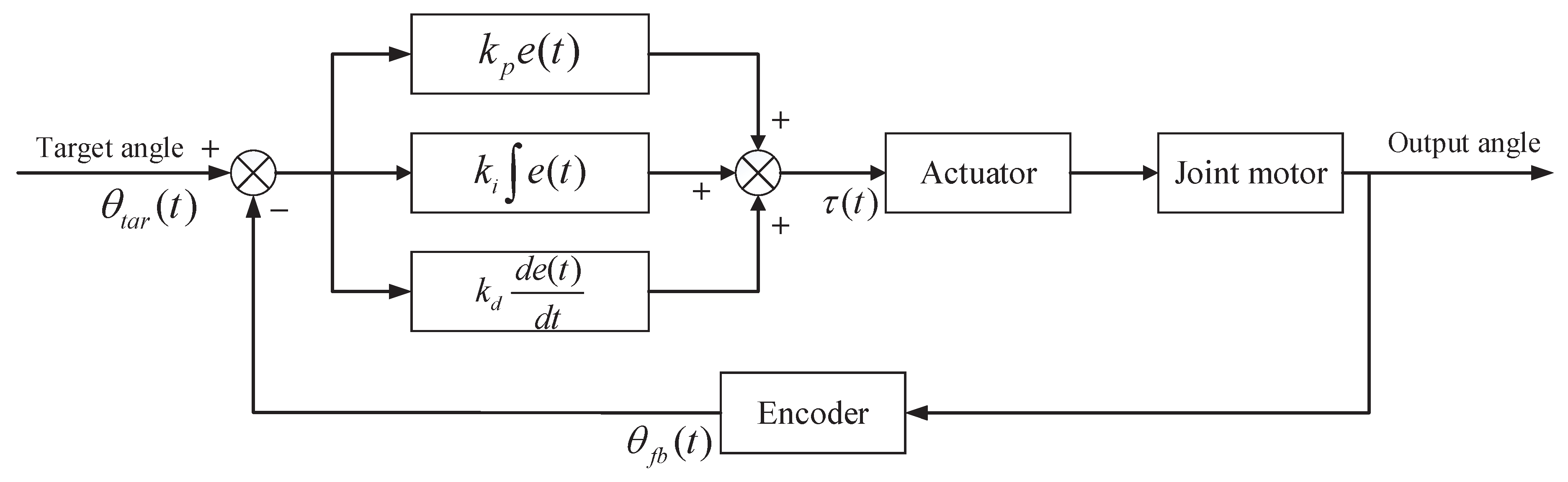 Machines 10 00134 g005