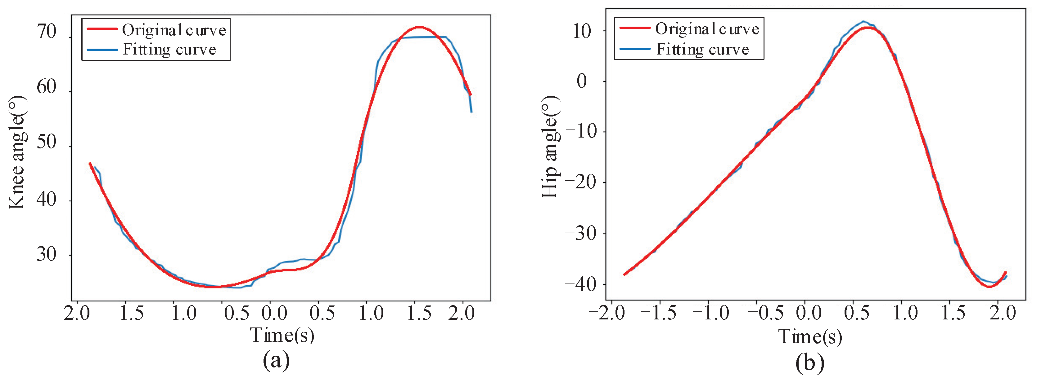 Machines 10 00134 g007