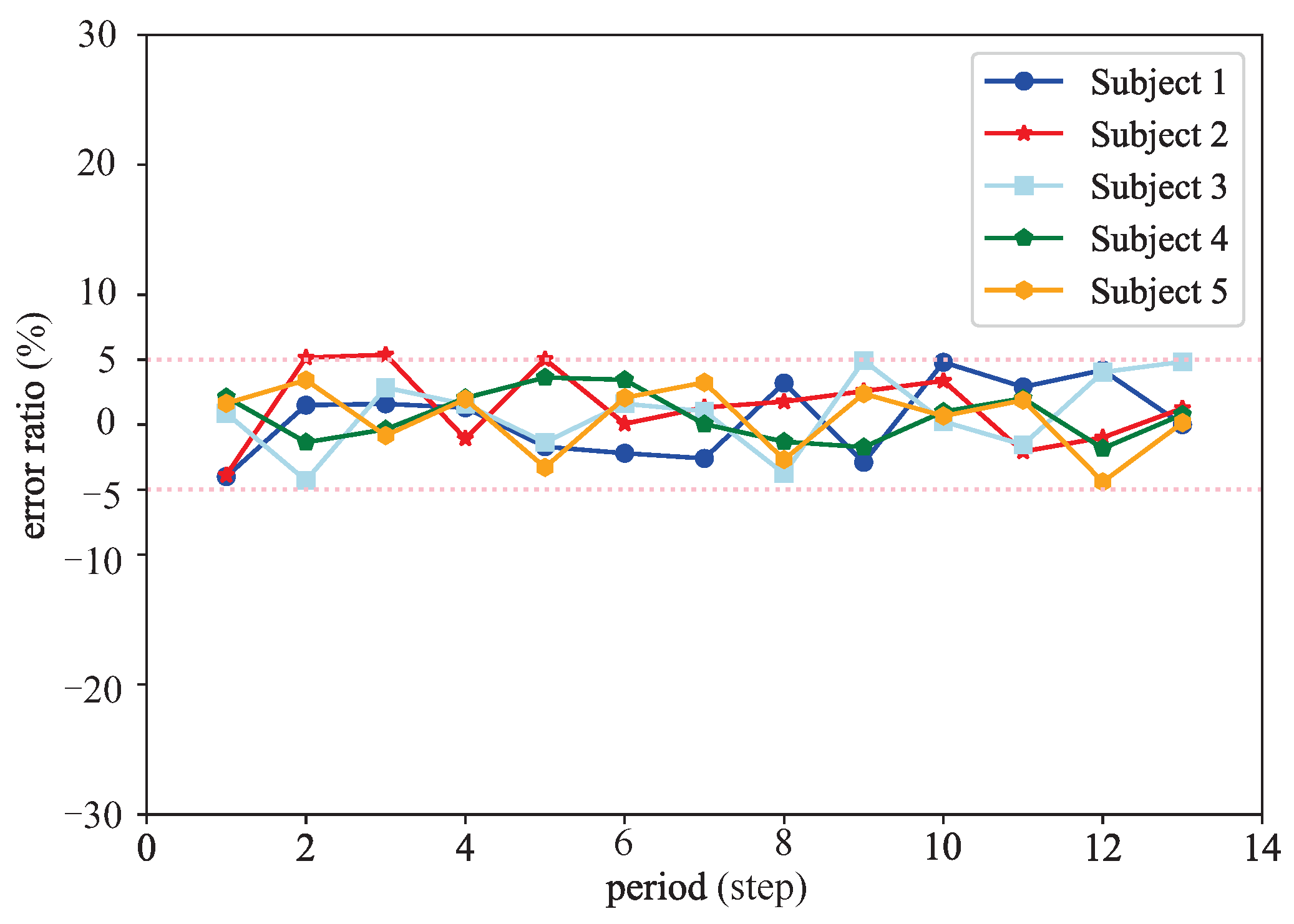 Machines 10 00134 g011