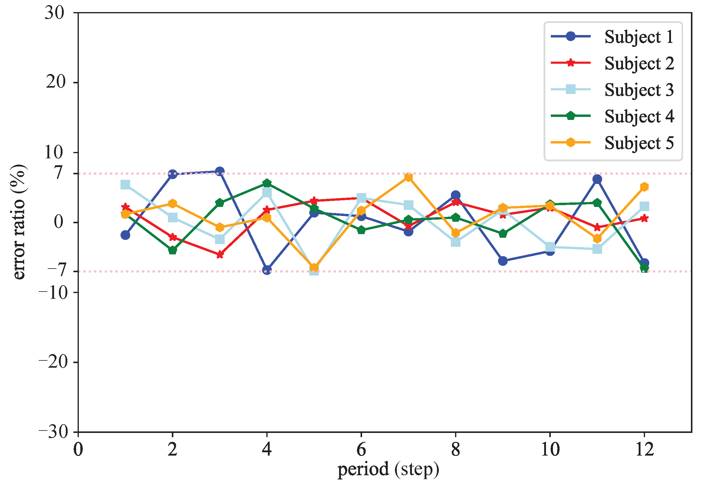 Machines 10 00134 g013