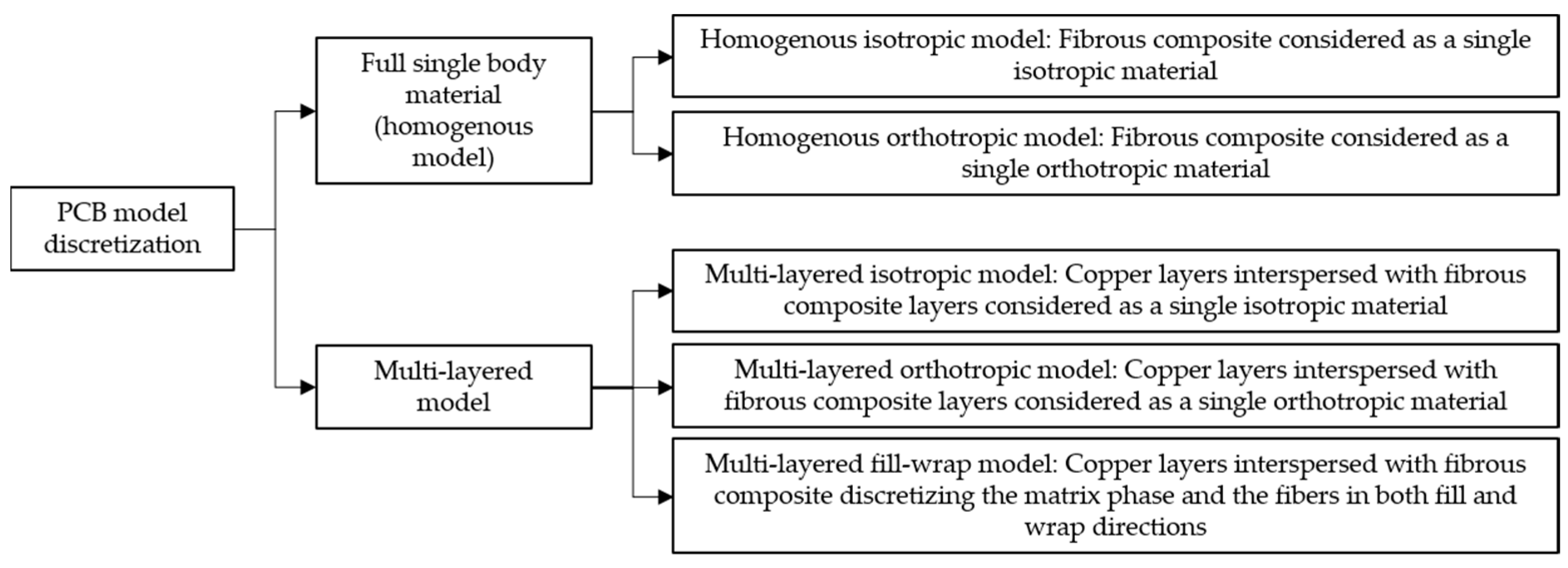 Machines 10 00135 g007