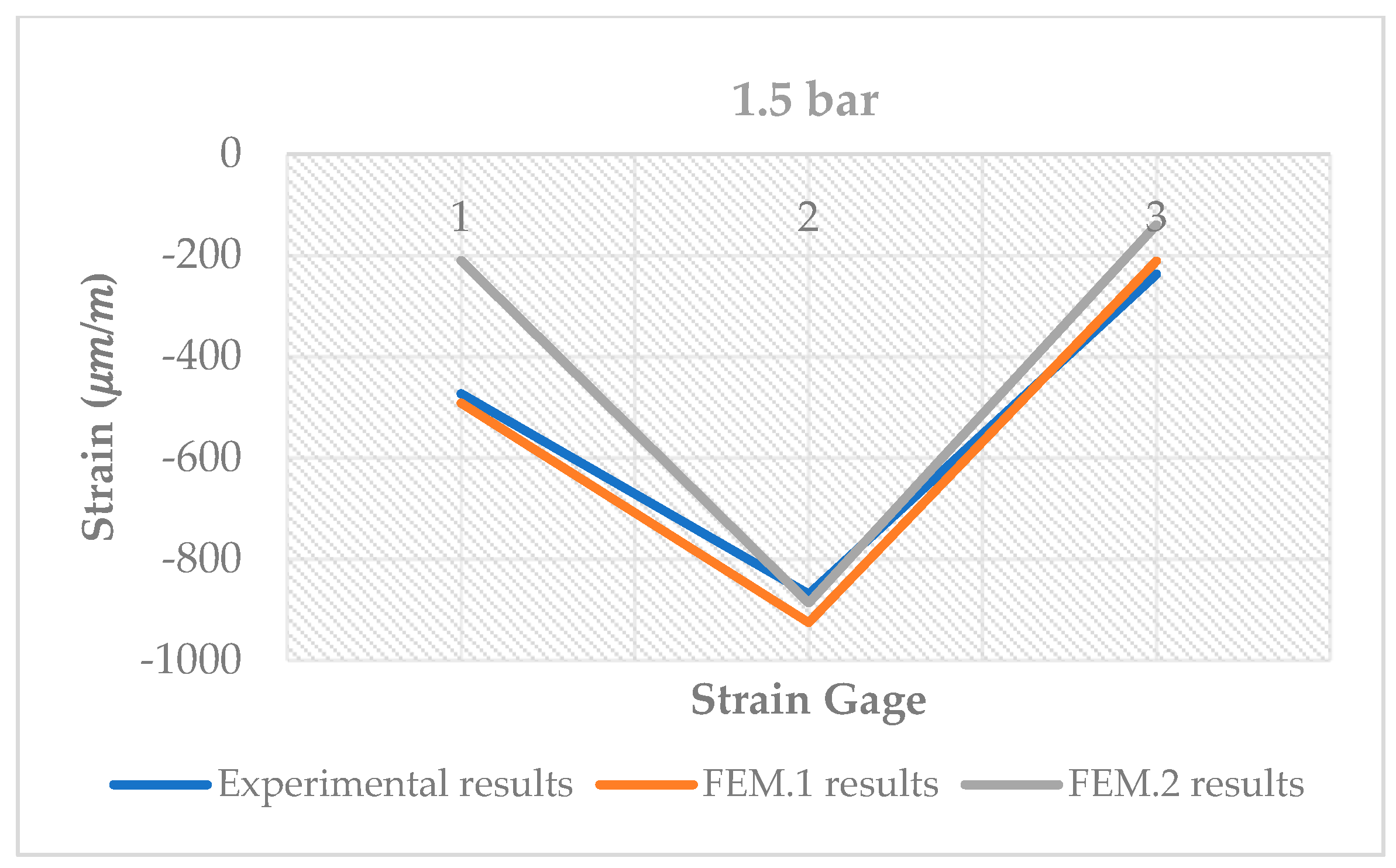 Machines 10 00135 g017