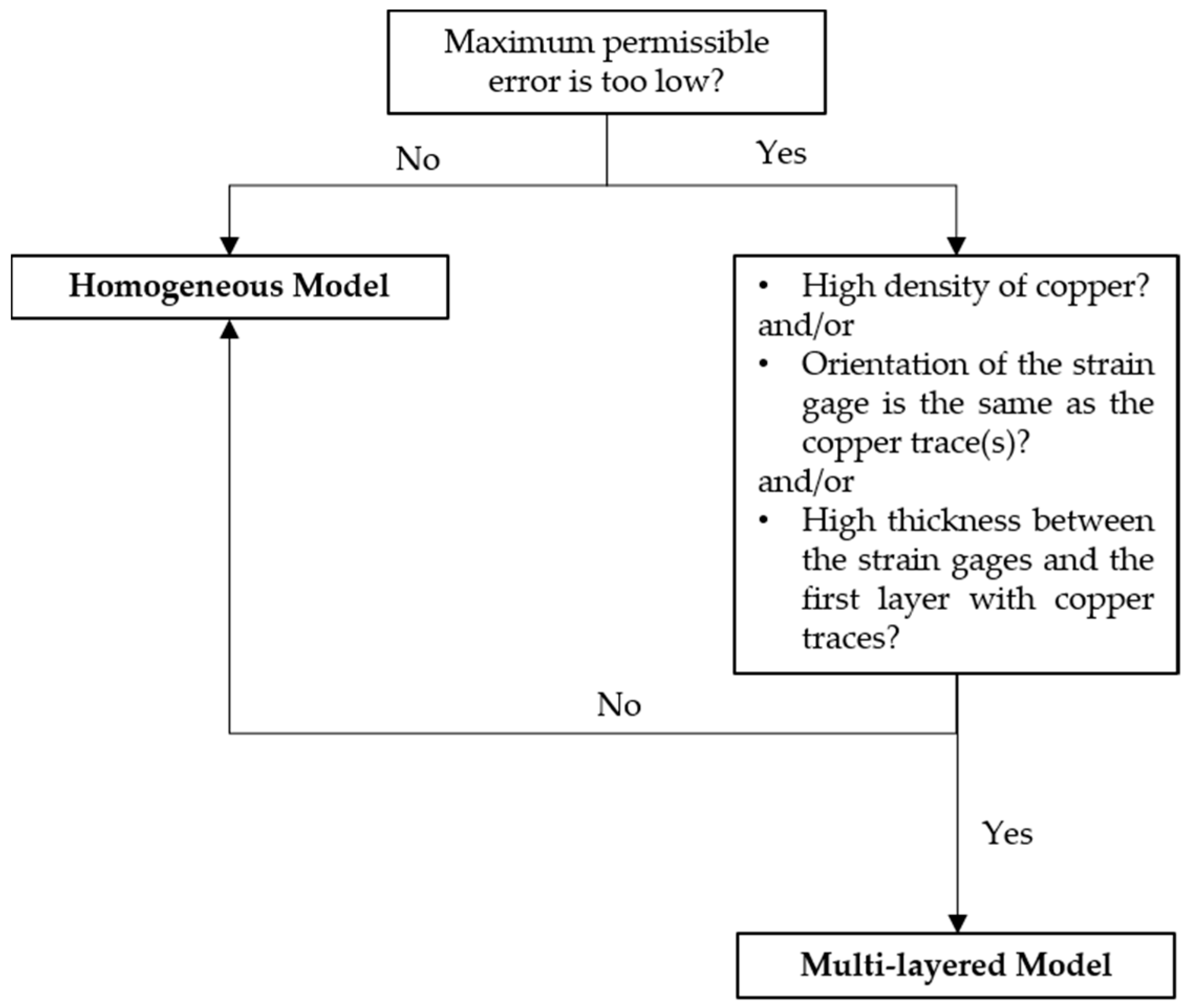 Machines 10 00135 g019