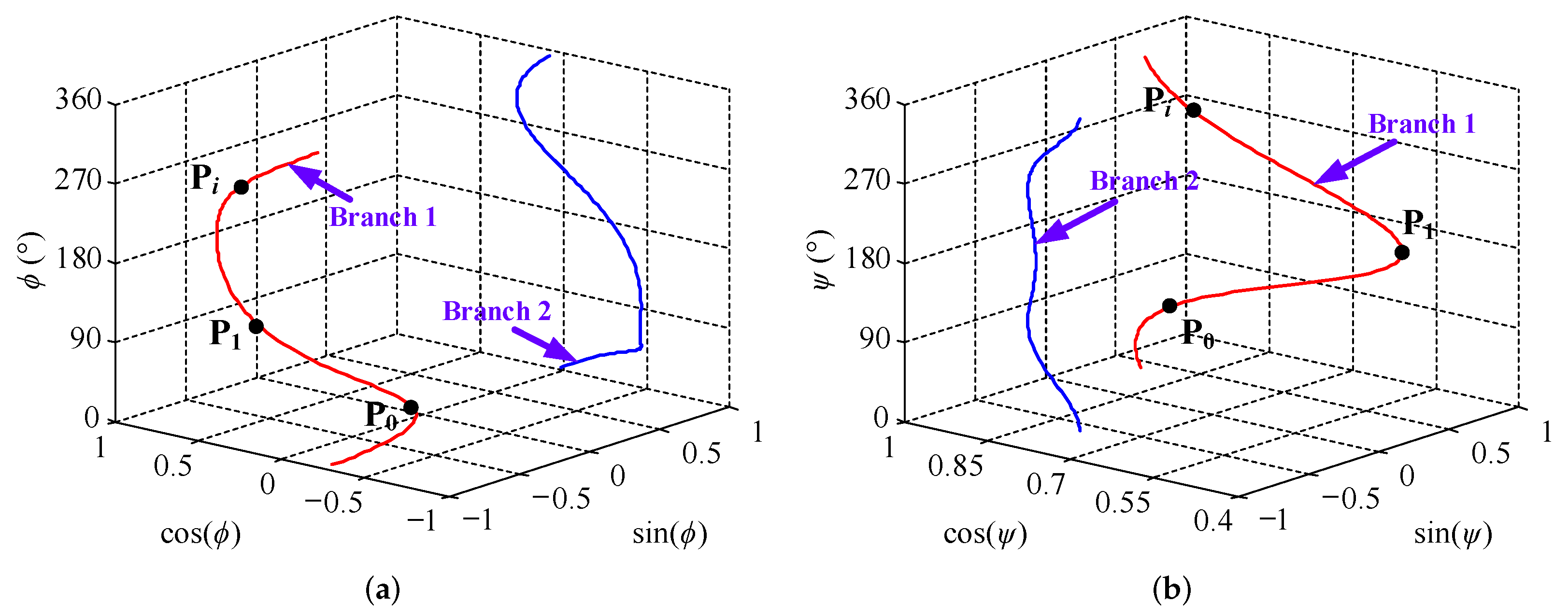 Machines 10 00136 g003