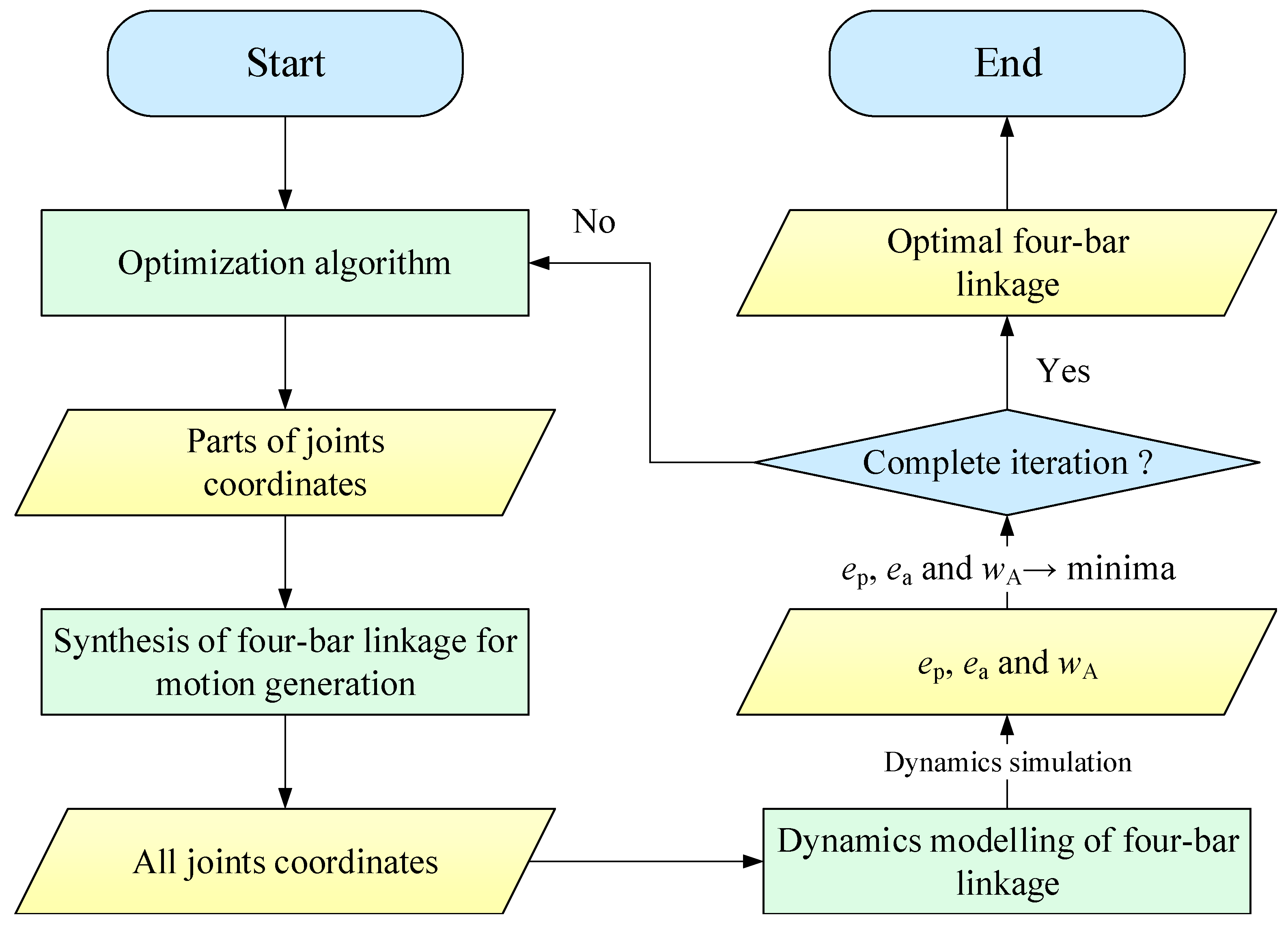 Machines 10 00136 g005
