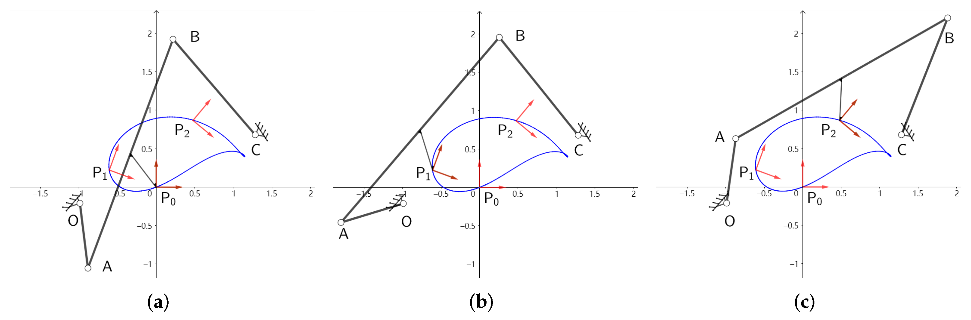 Machines 10 00136 g006