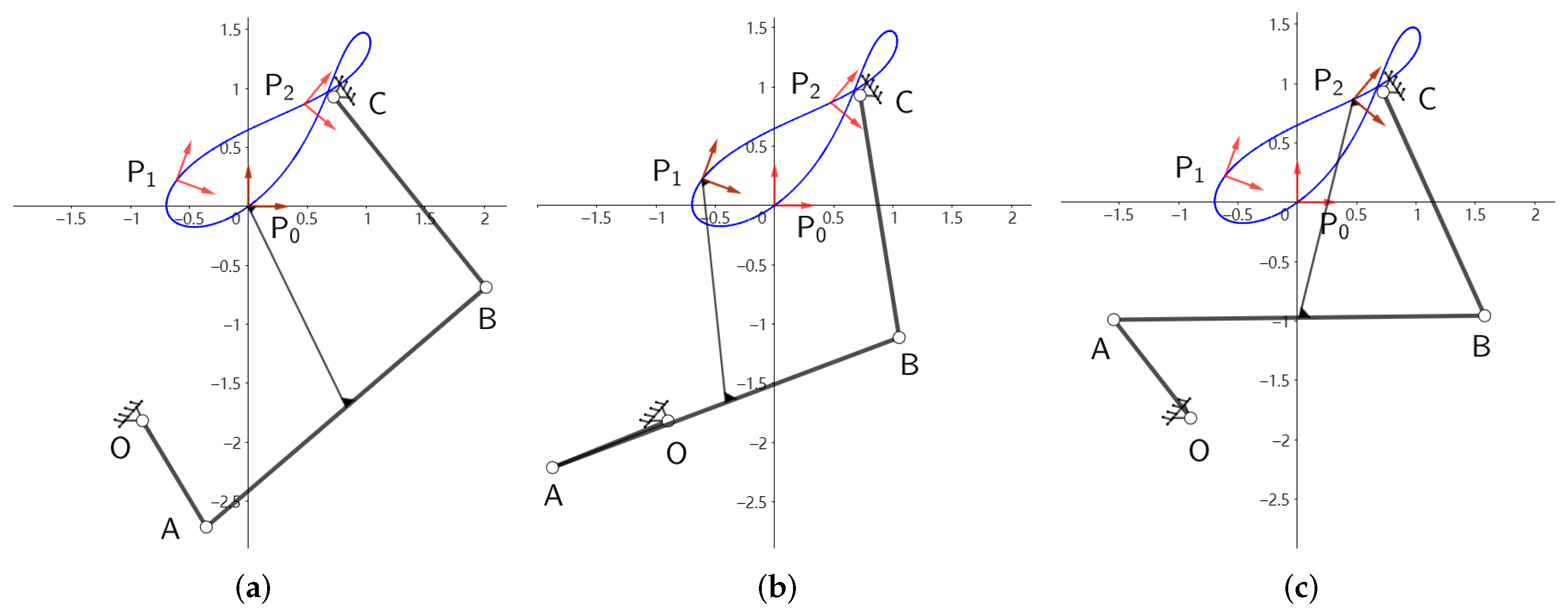 Machines 10 00136 g007