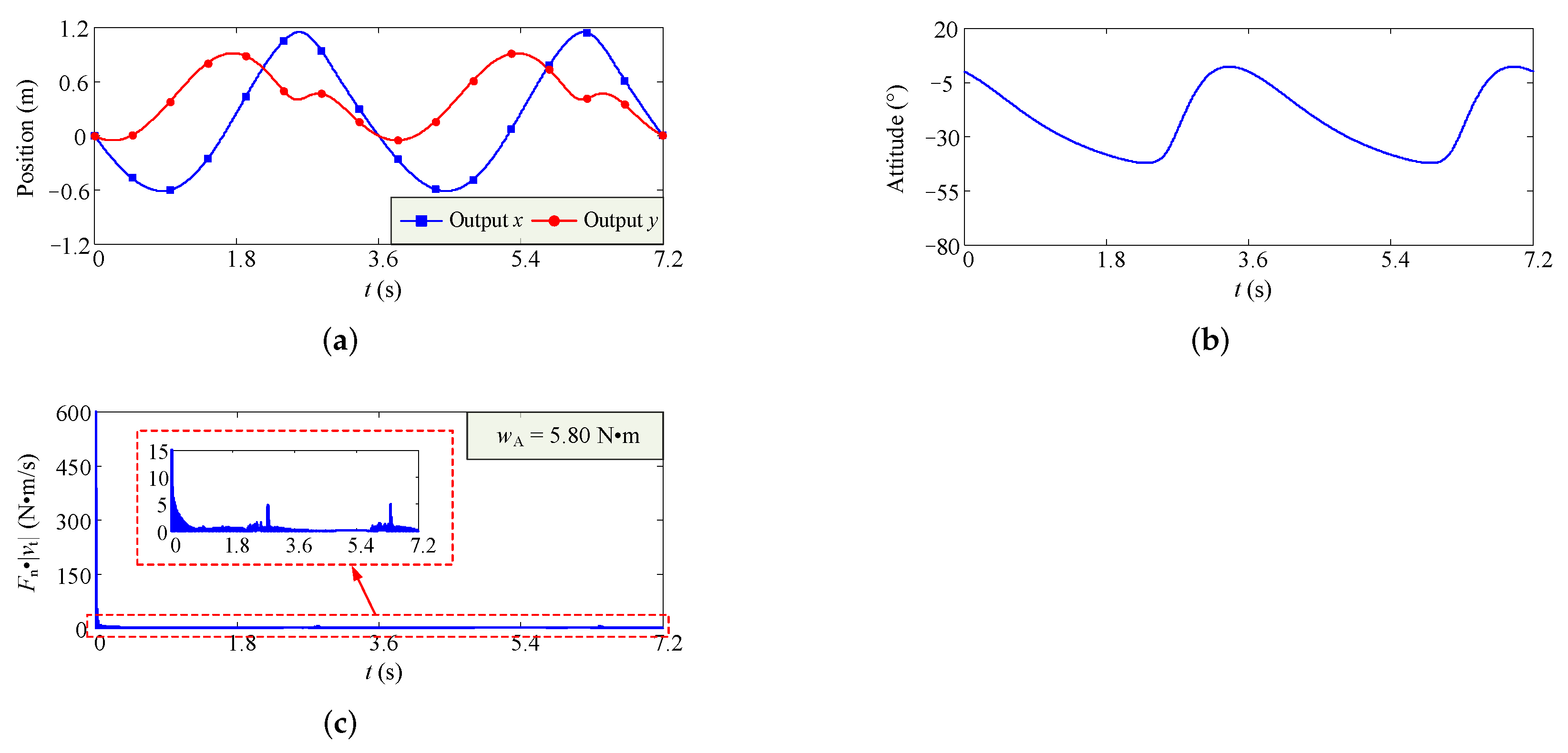 Machines 10 00136 g009