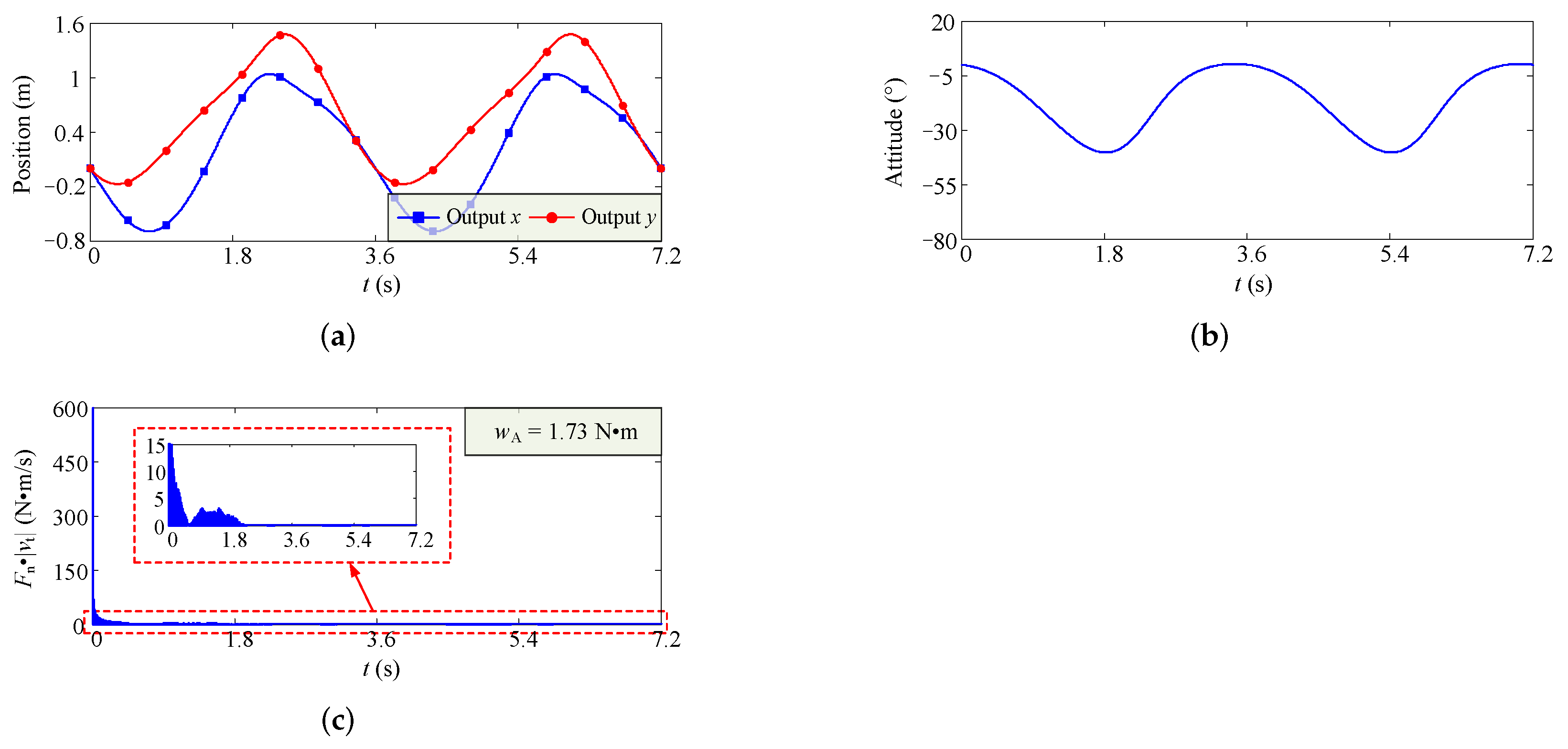 Machines 10 00136 g010