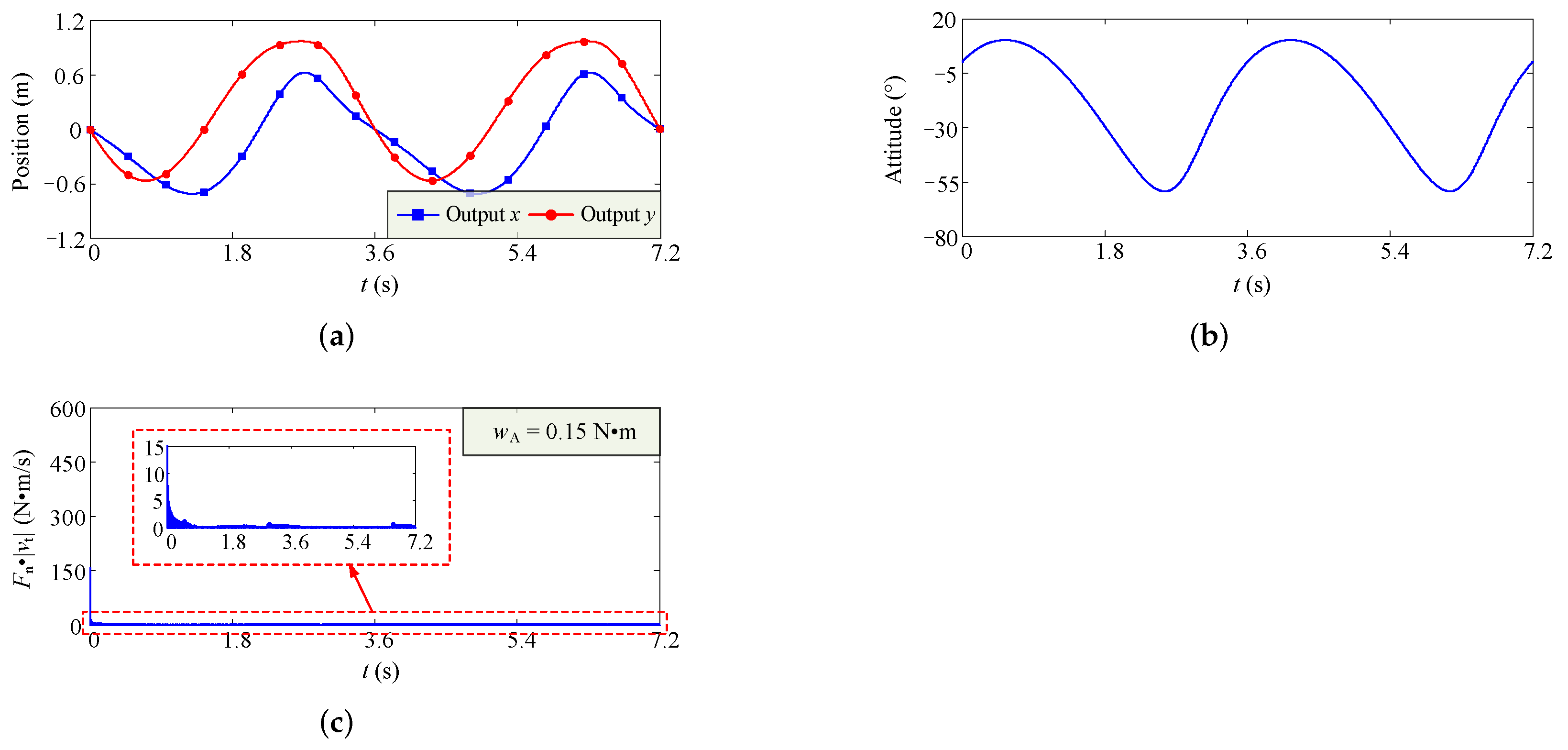 Machines 10 00136 g011