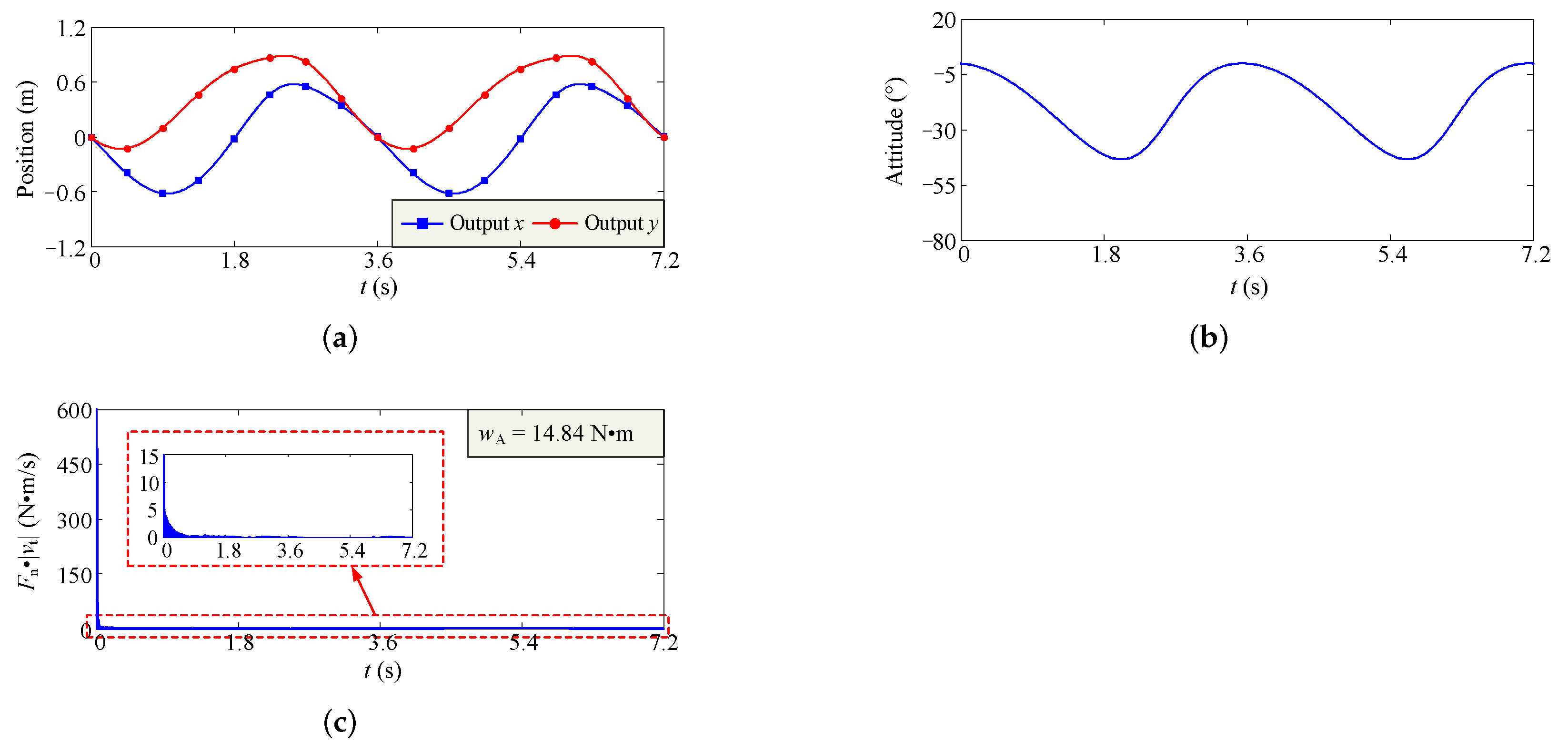 Machines 10 00136 g013