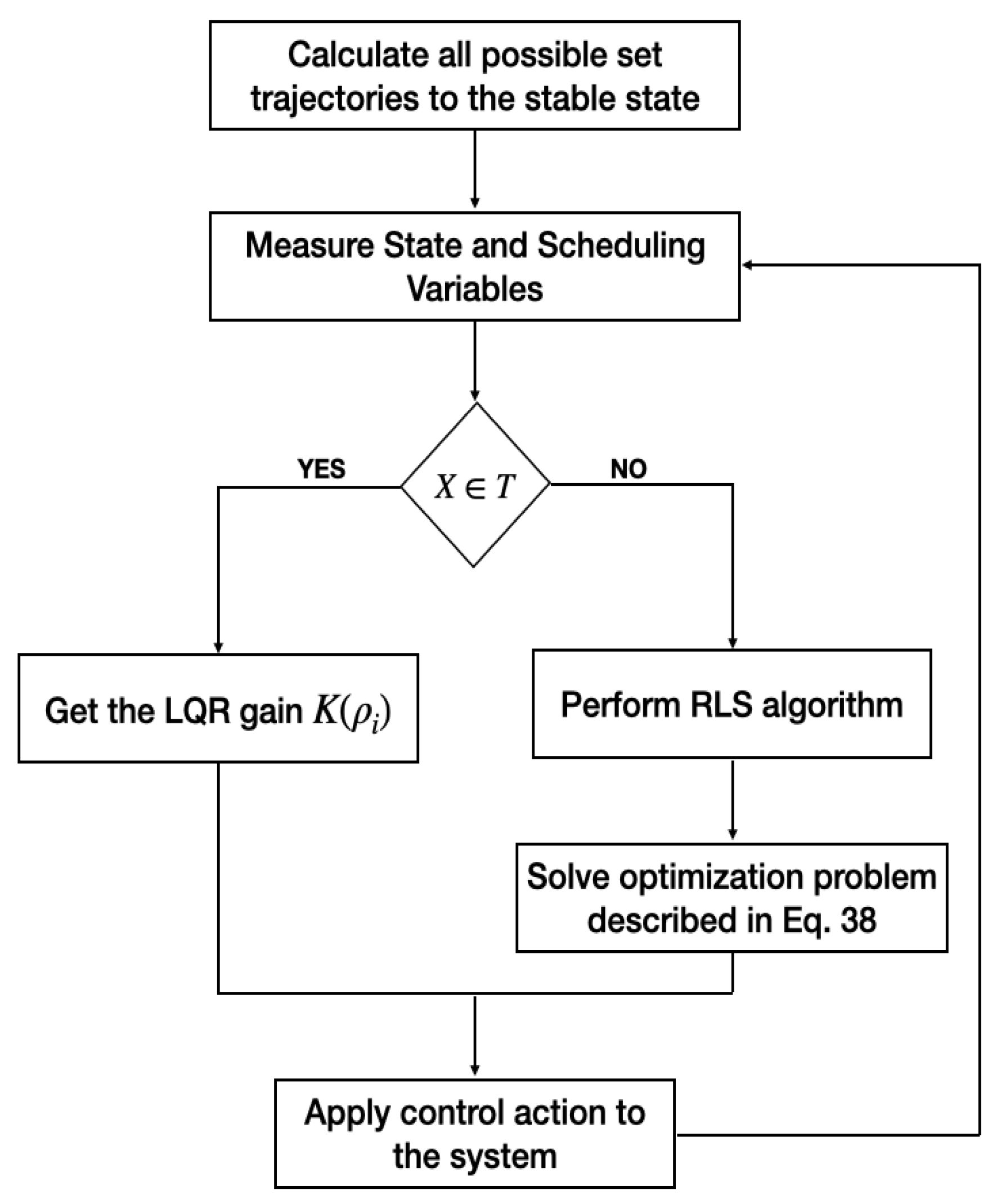 Machines 10 00137 g004
