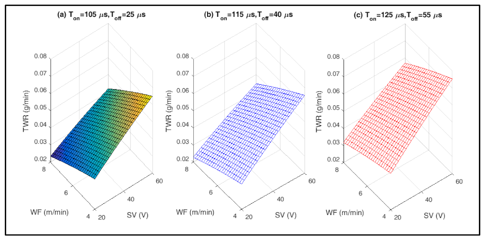 Machines 10 00138 g002