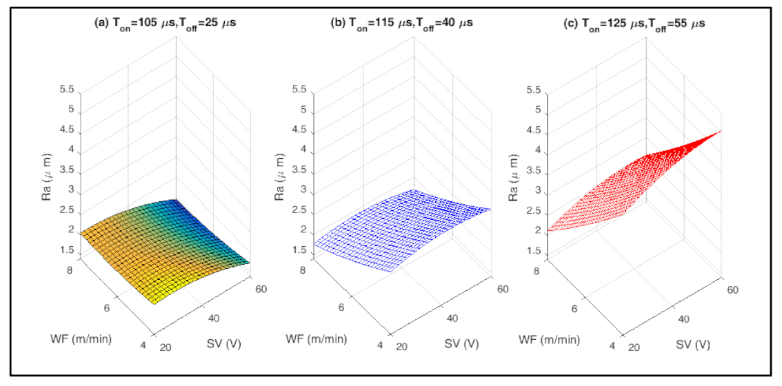 Machines 10 00138 g004