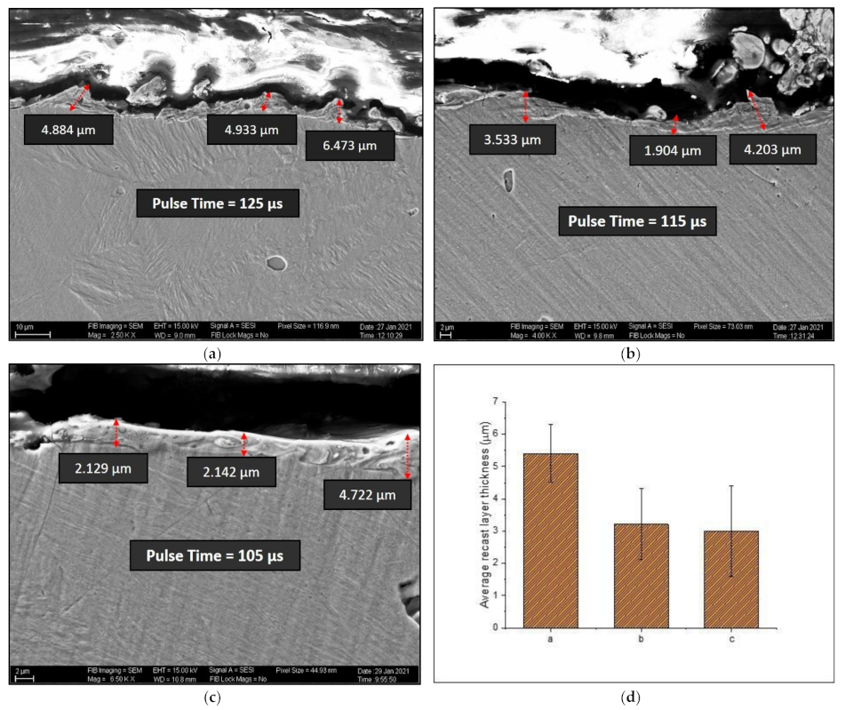 Machines 10 00138 g015