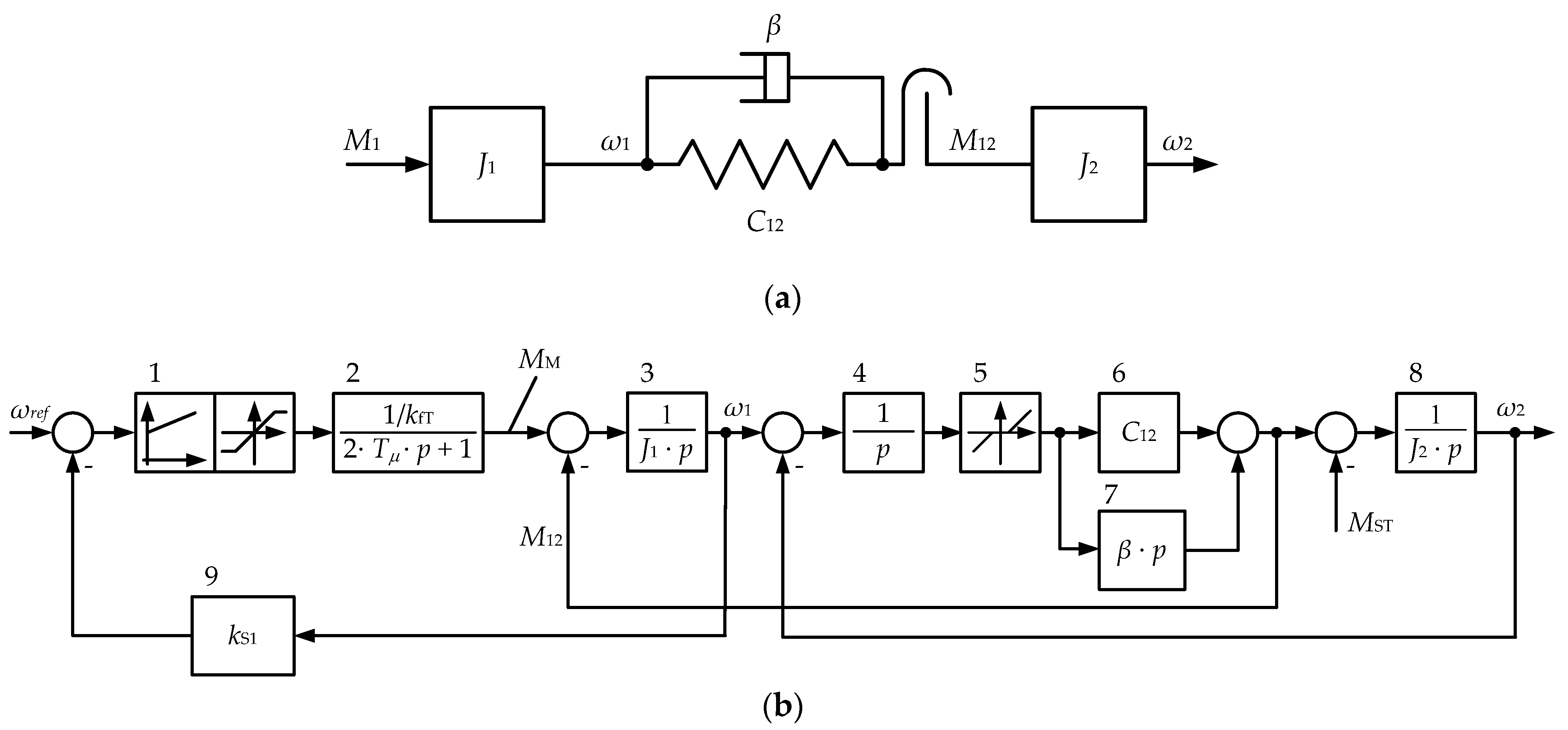 Machines 10 00141 g002