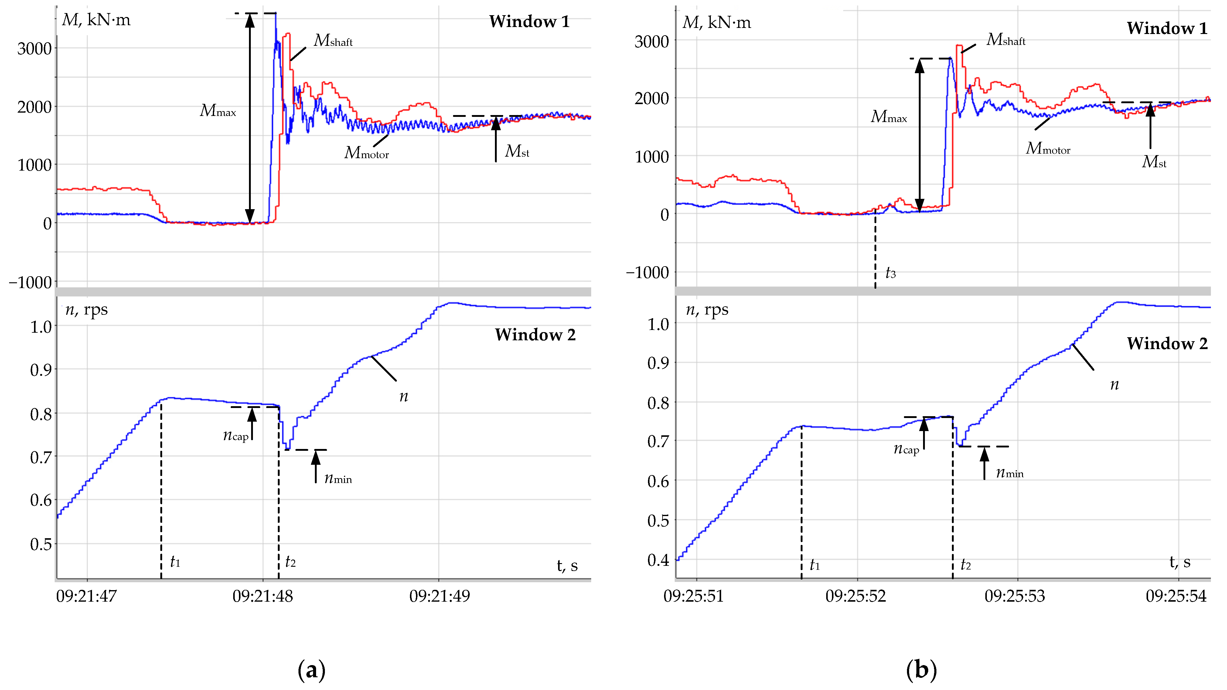 Machines 10 00141 g004