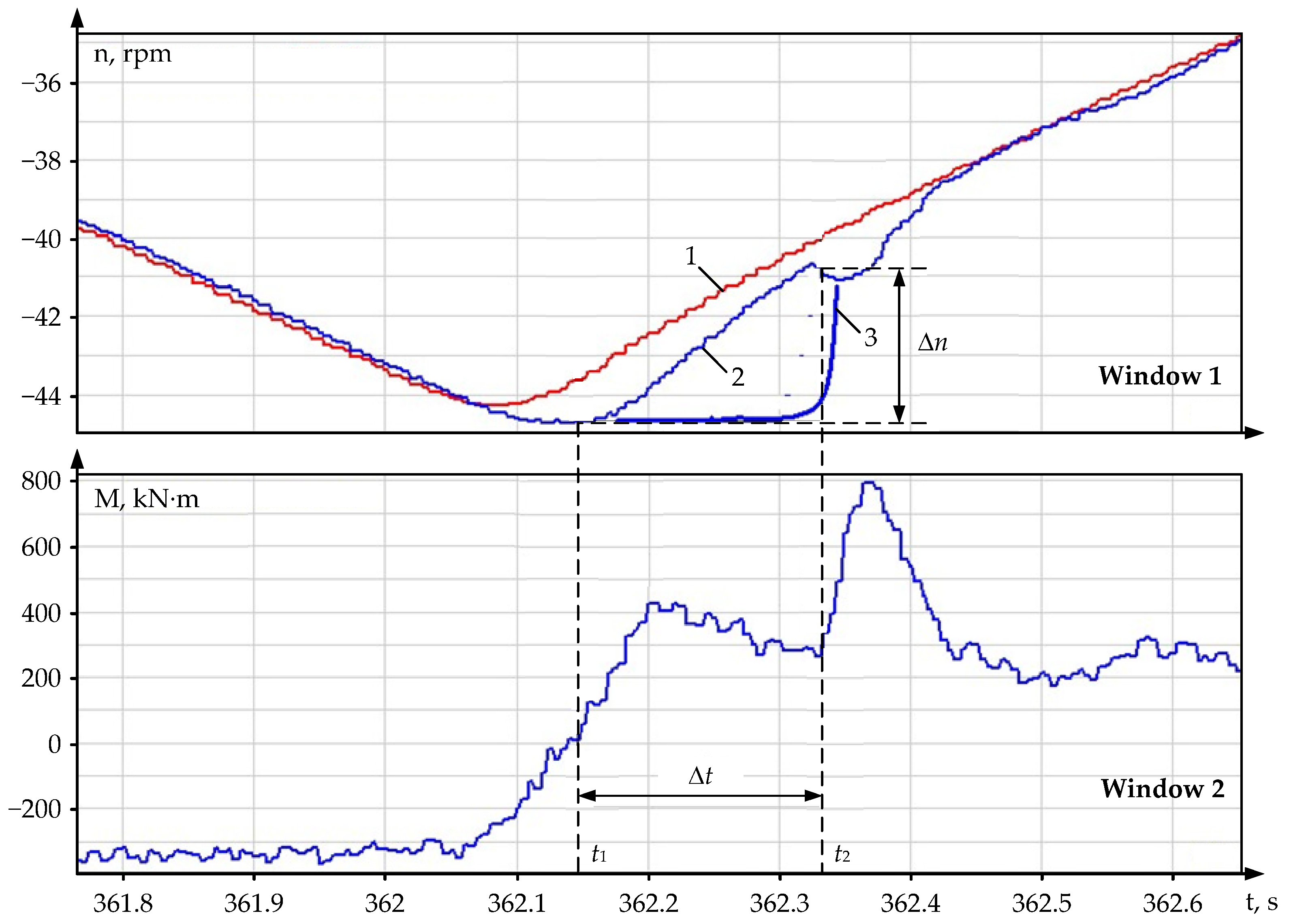 Machines 10 00141 g005