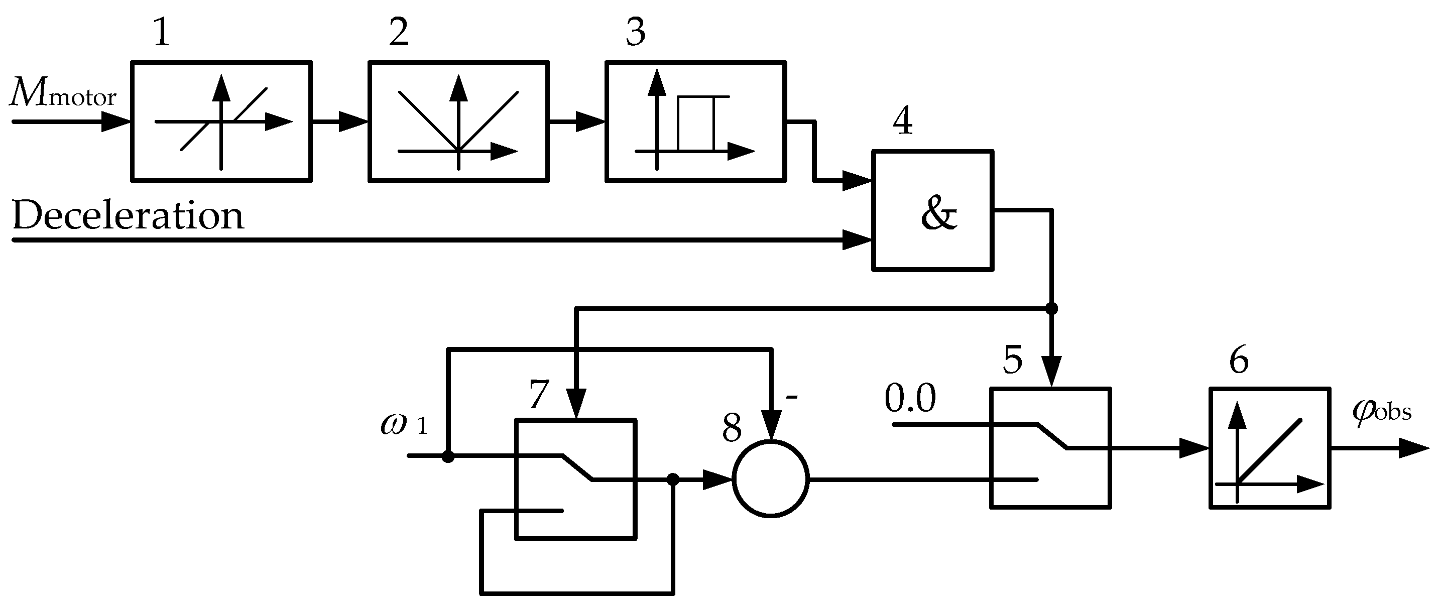 Machines 10 00141 g006
