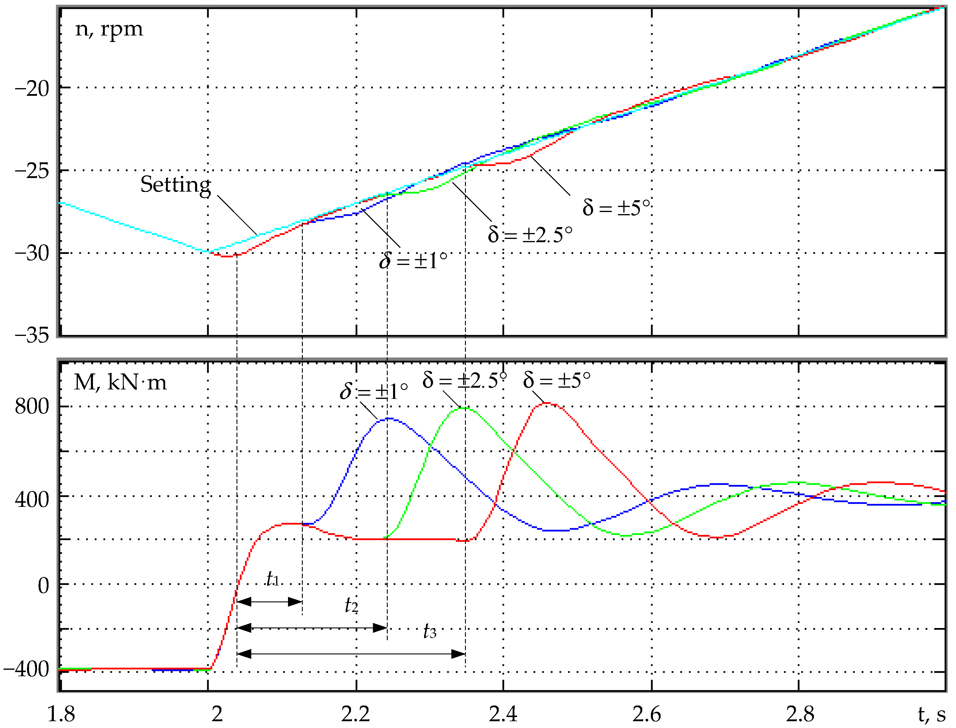 Machines 10 00141 g008